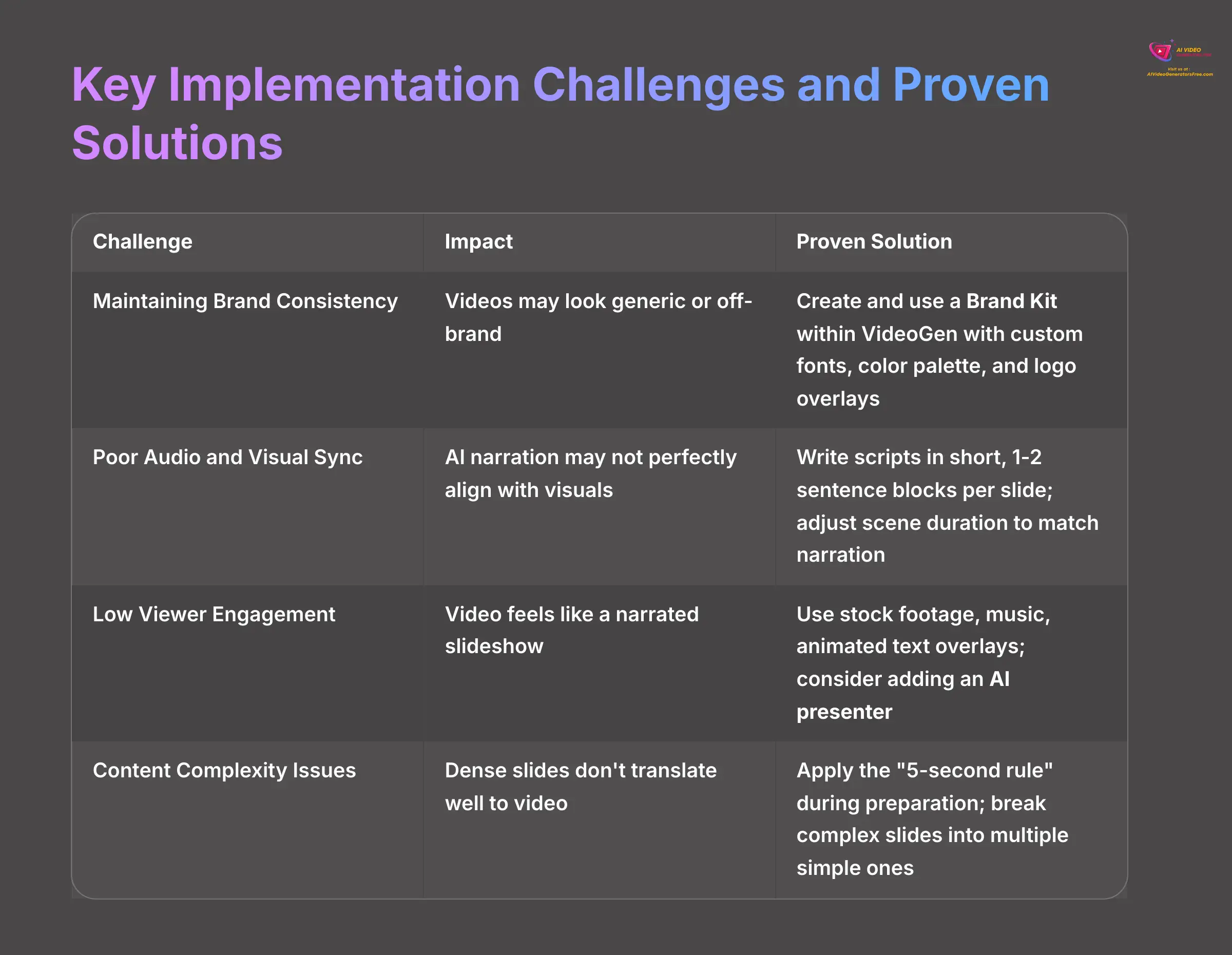 13_Key-Implementation-Challenges-and-Proven-Solutions_AI-video-generators-free_aivideogeneratorsfree.com_