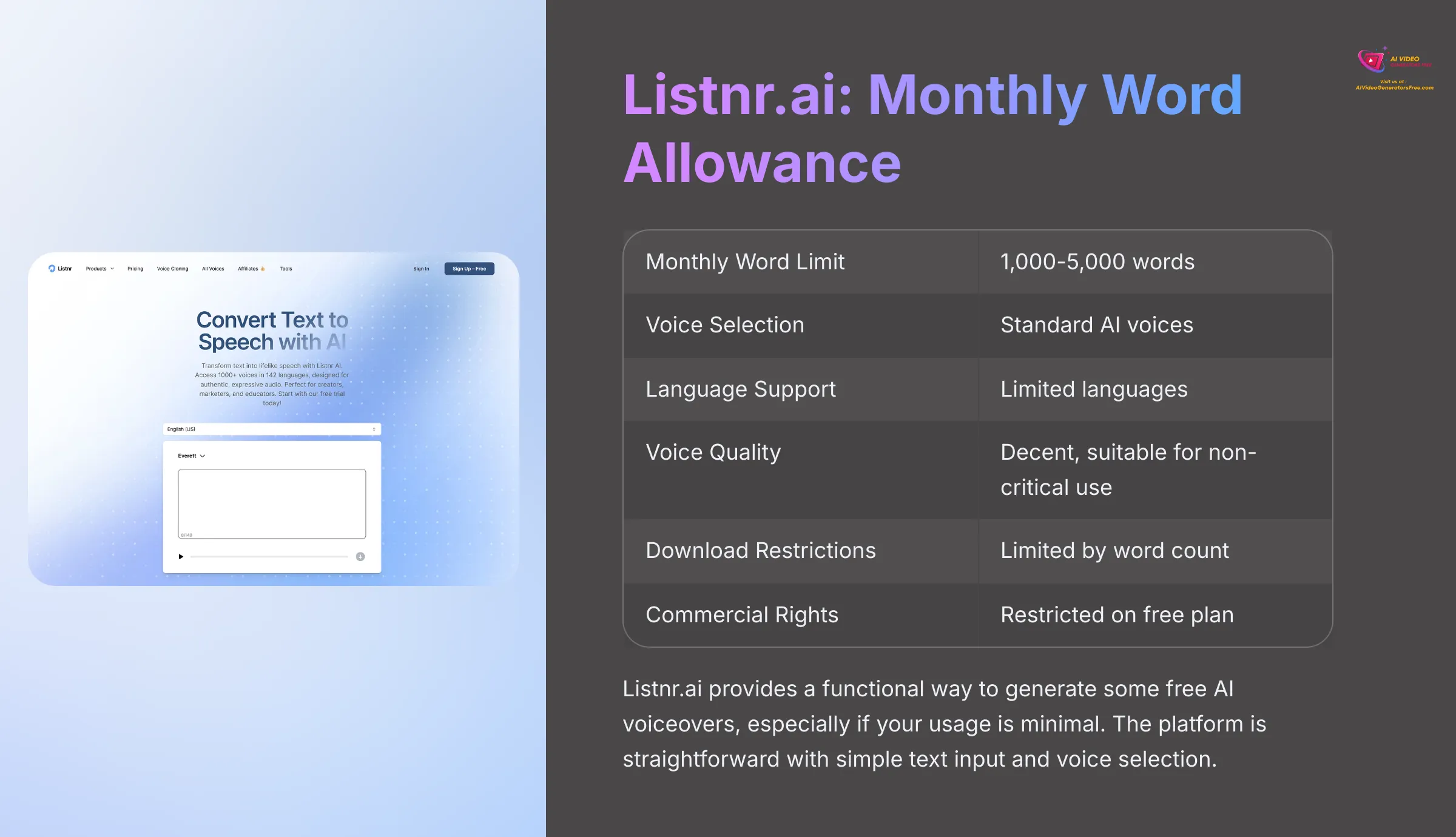 Listnr.ai Monthly Word Allowance