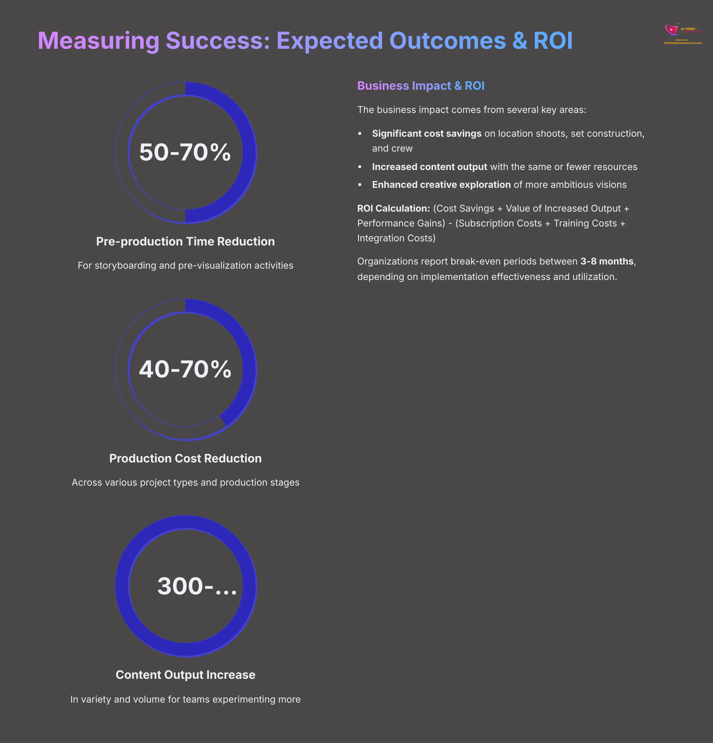 13_Measuring-Success-Expected-Outcomes-and-ROI_AI-video-generators-free_aivideogeneratorsfree.com_