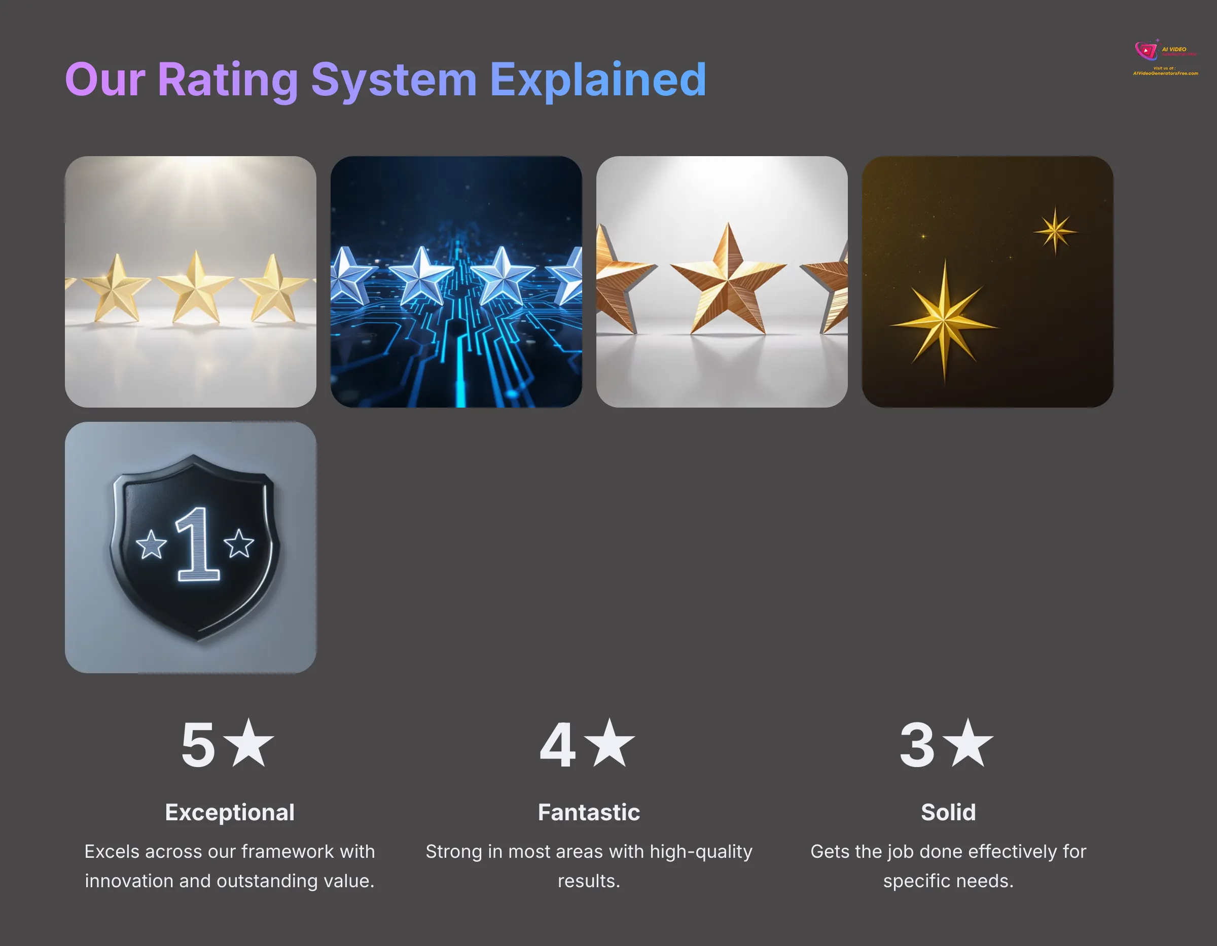 13_Our-Rating-System-Explained_AI-video-generators-free_aivideogeneratorsfree.com_