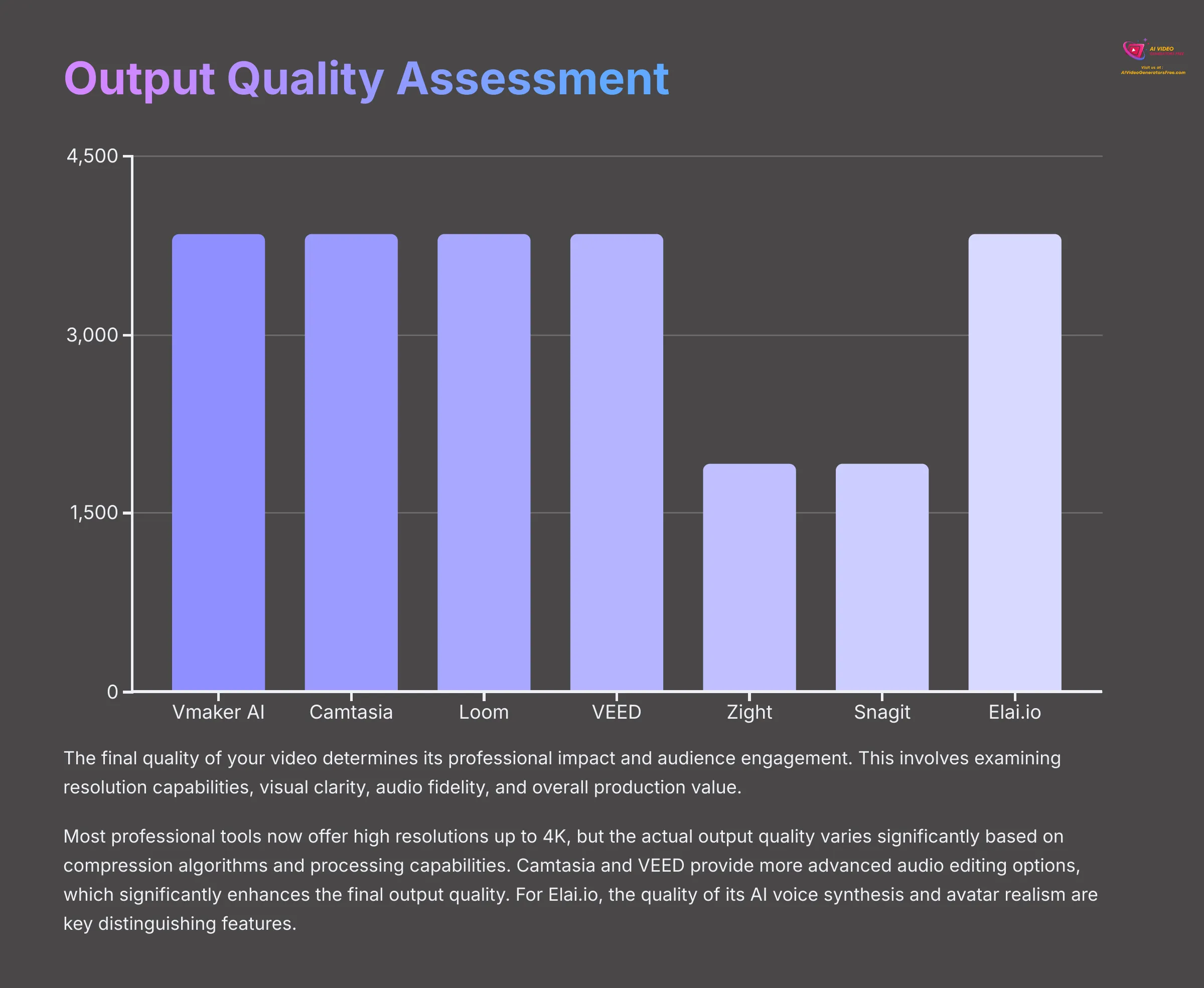 Output Quality Assessment