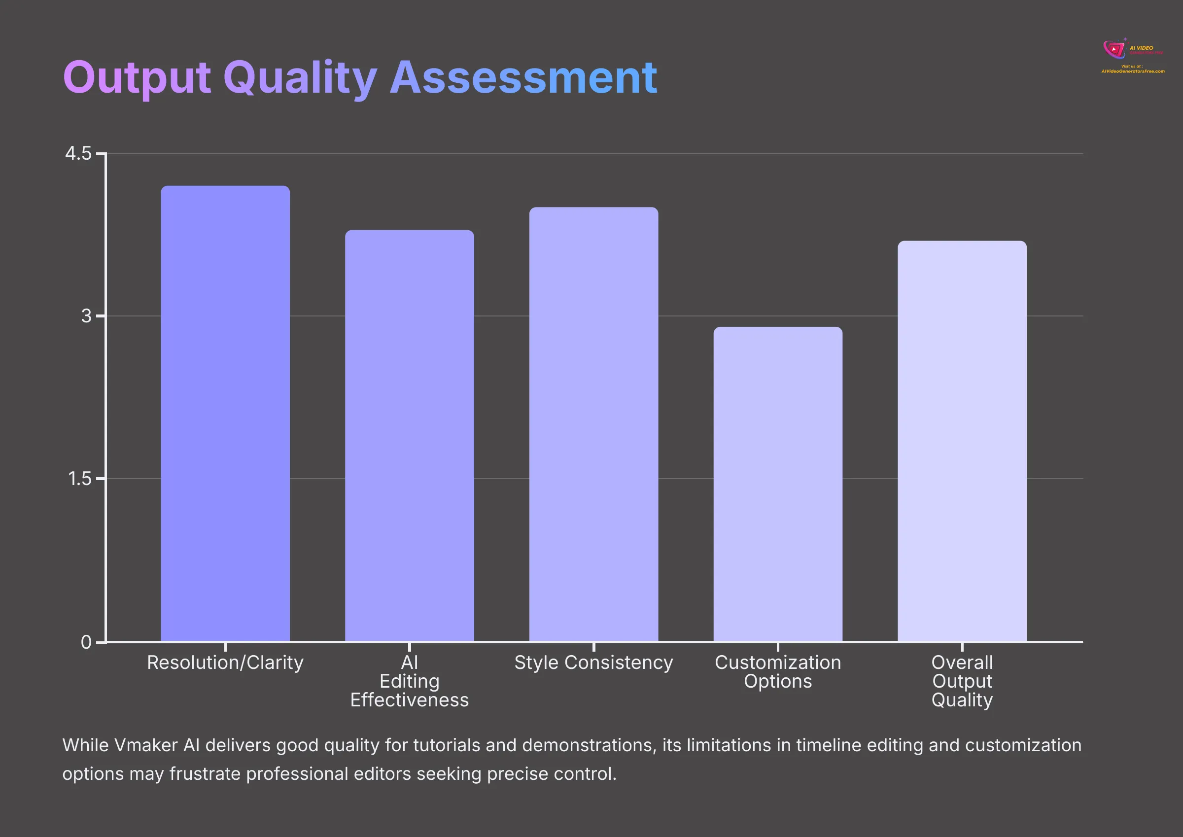 Output Quality Assessment - Video Resolution and Clarity