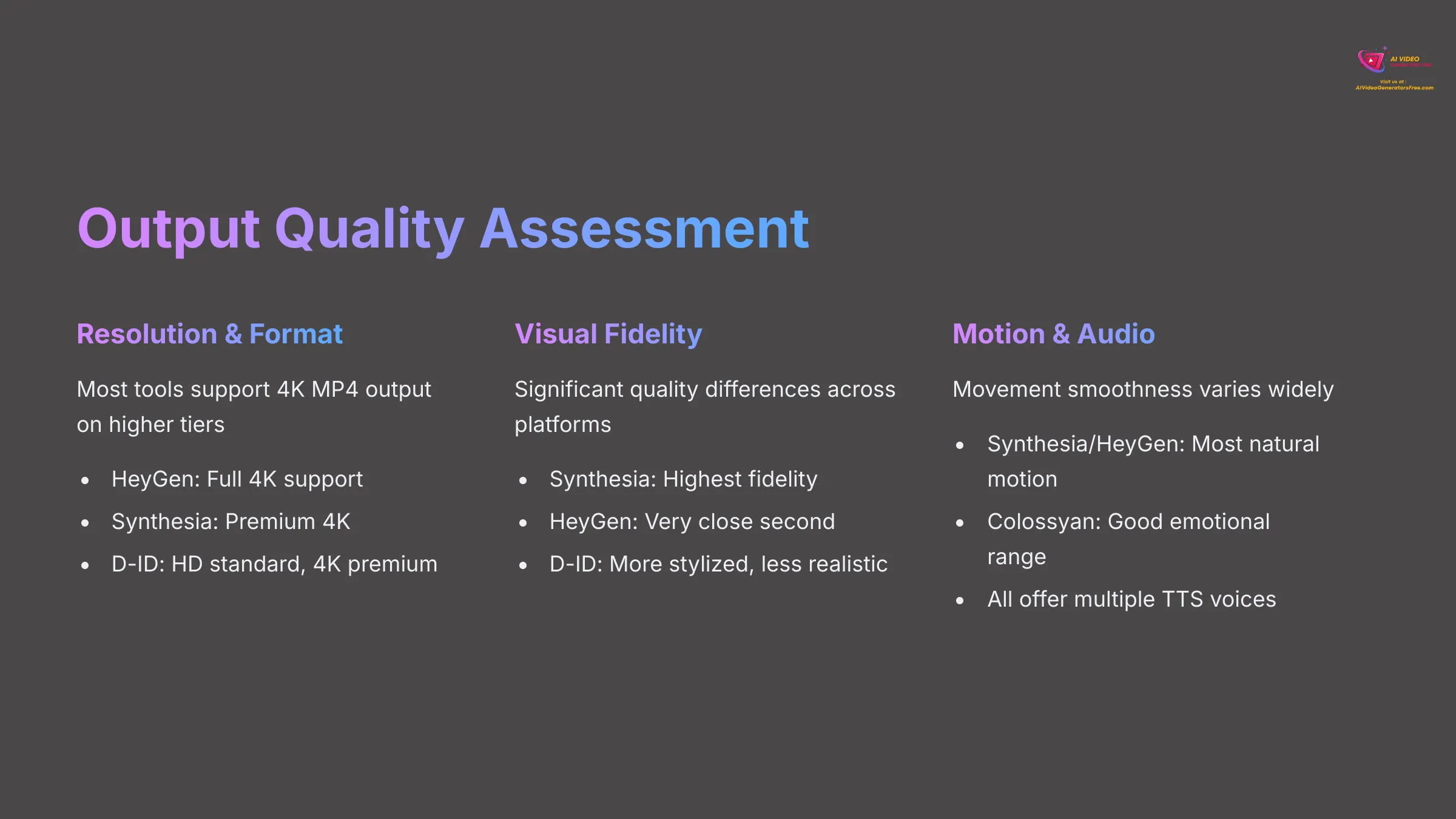 Output Quality Assessment