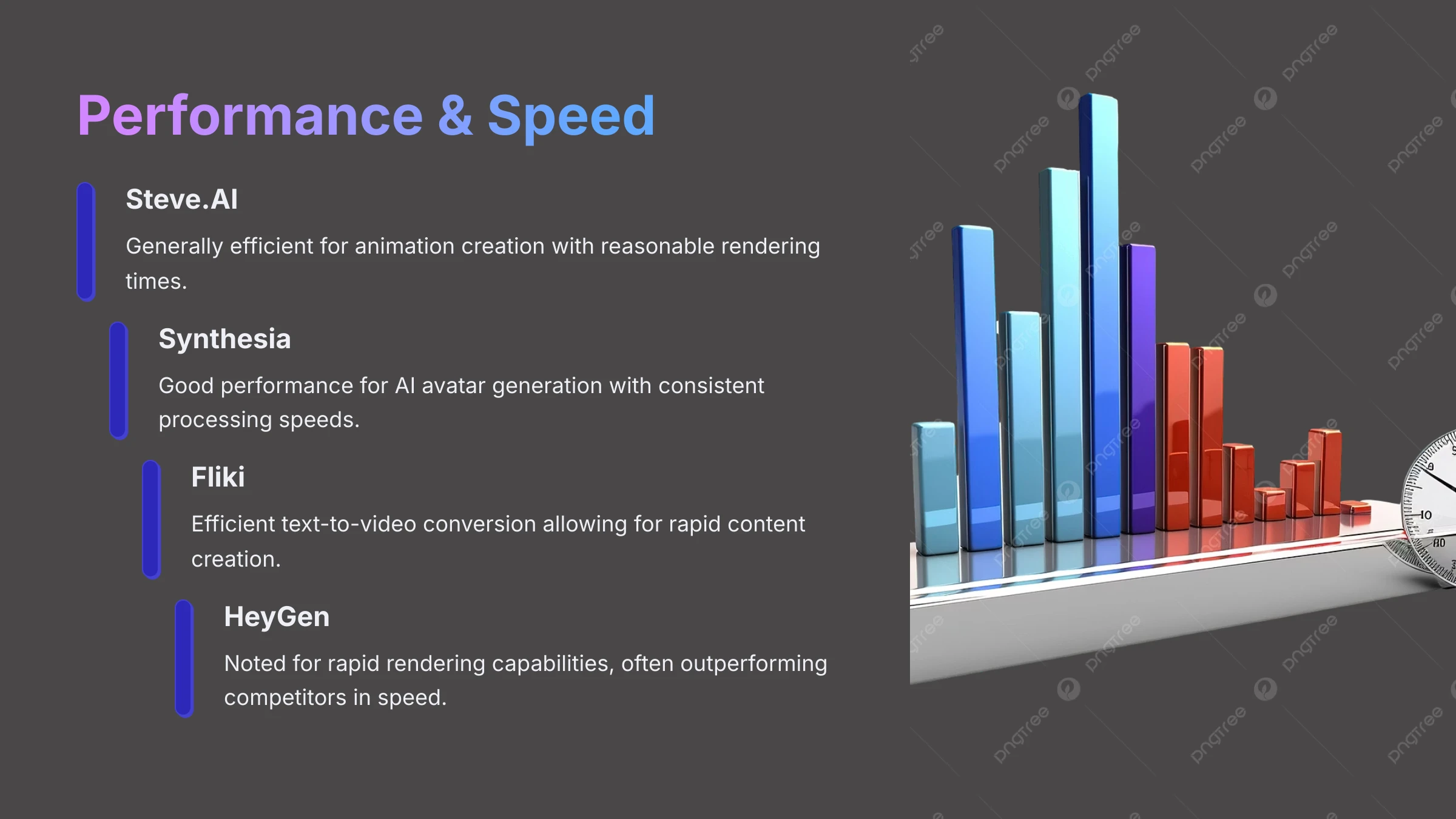 Performance and Speed