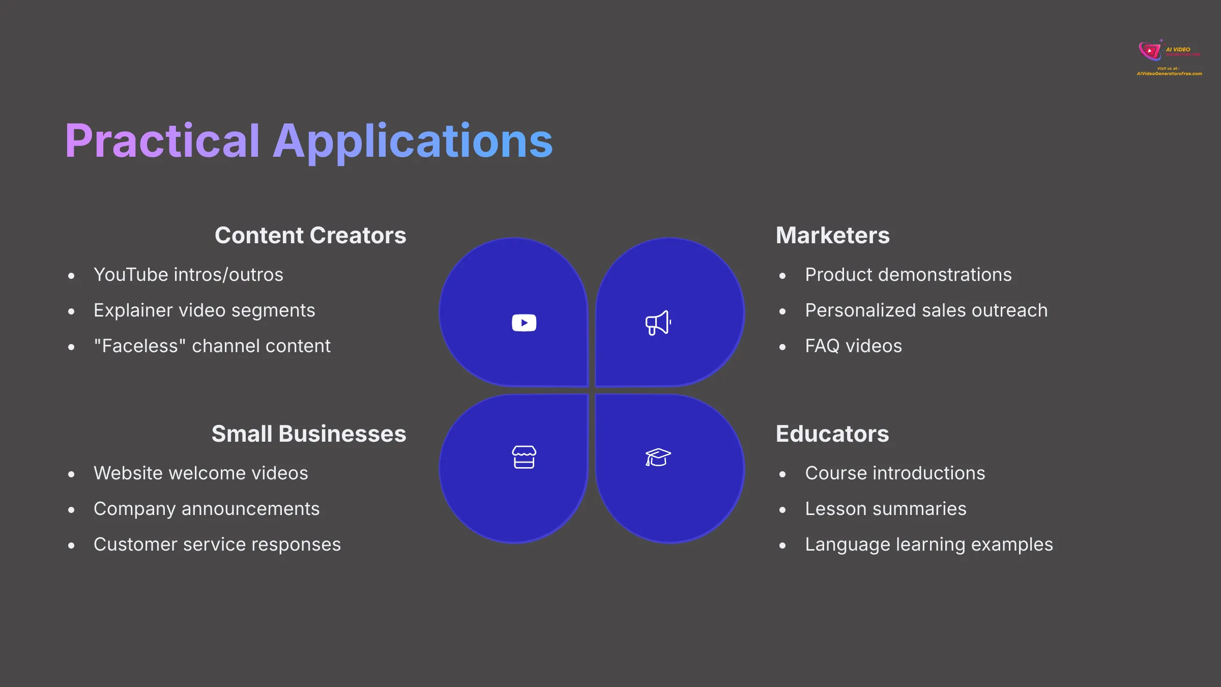 13_Practical-Applications_AI-video-generators-free_aivideogeneratorsfree.com_-1