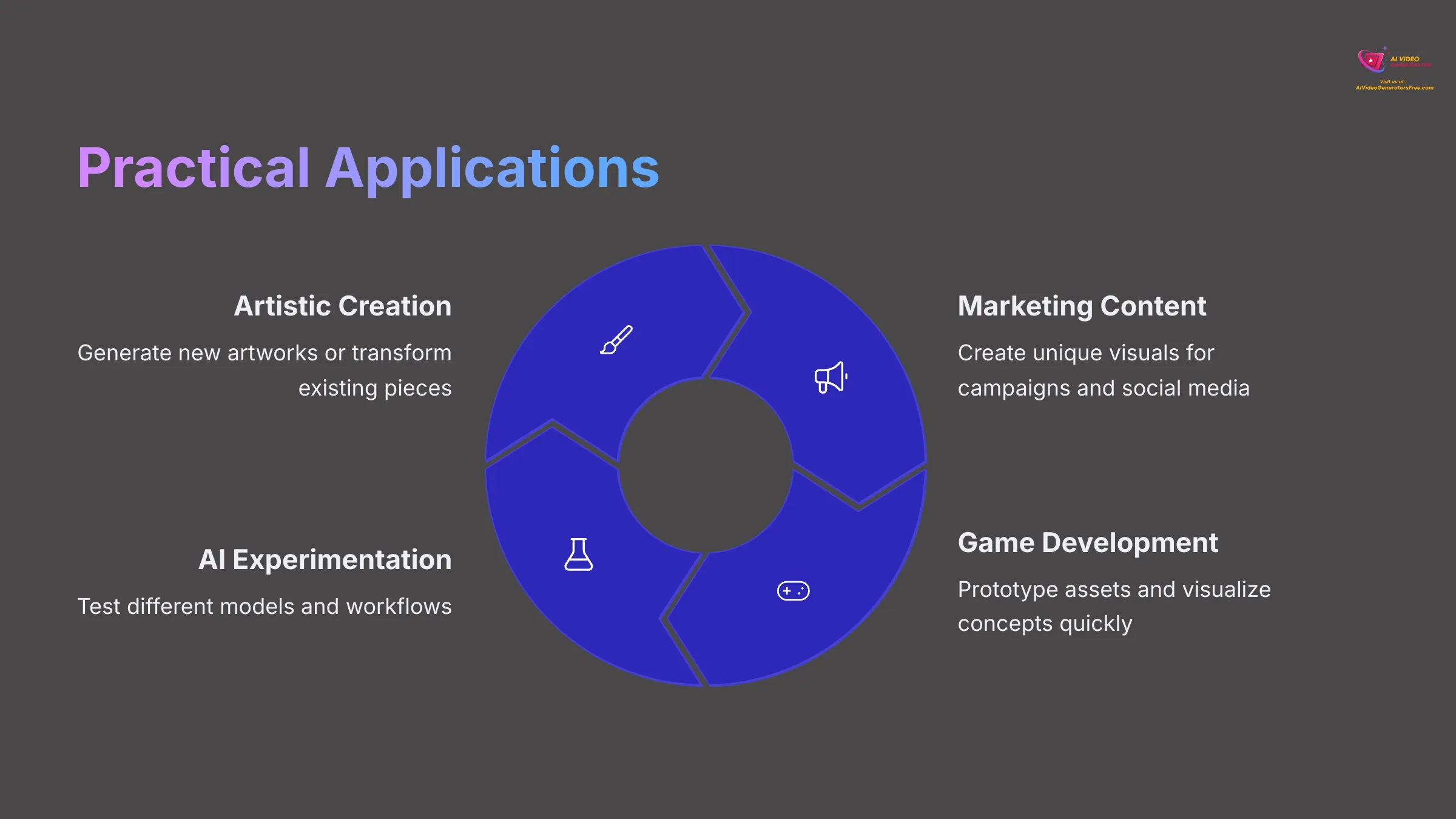 13_Practical-Applications_AI-video-generators-free_aivideogeneratorsfree.com_
