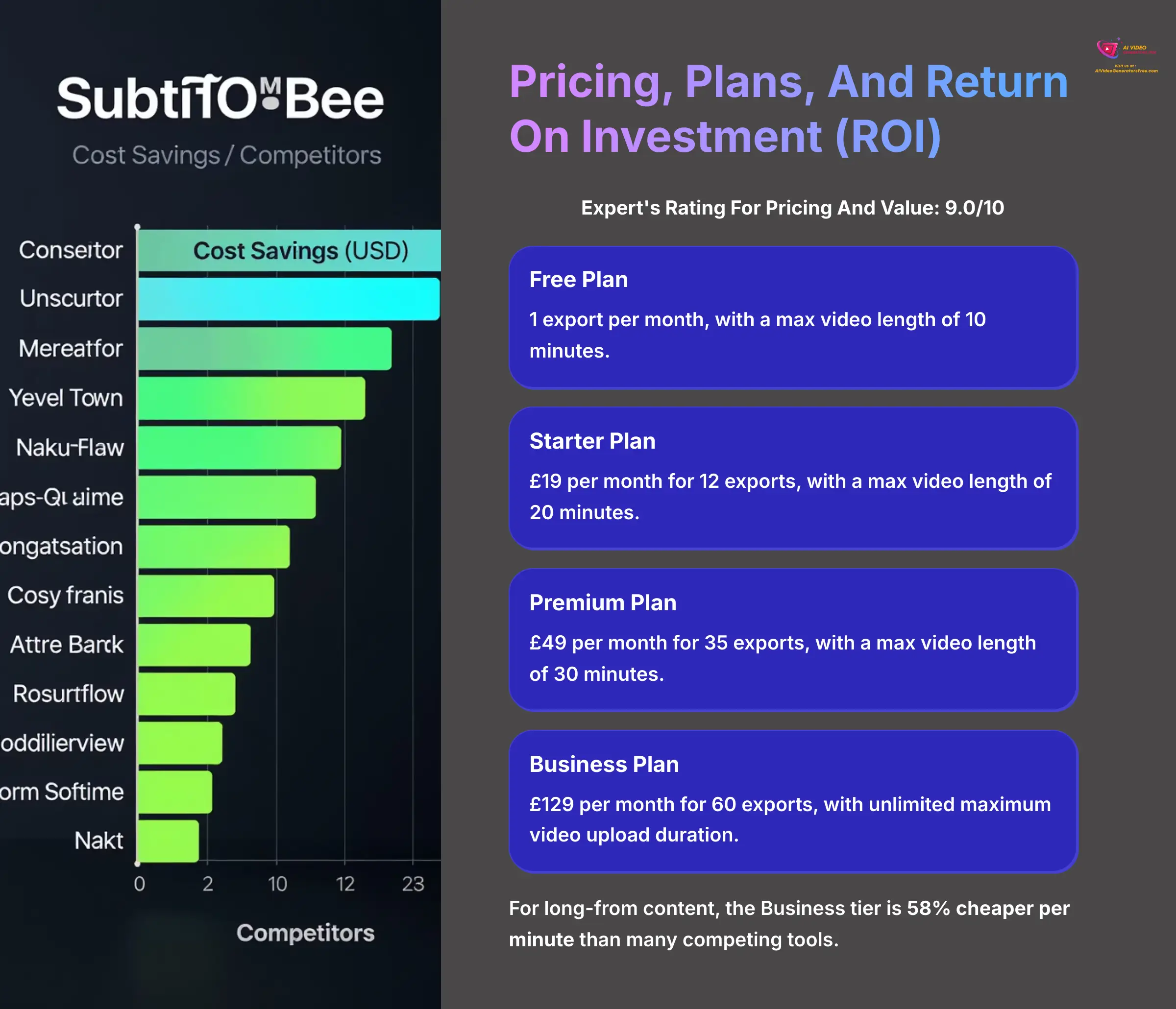Pricing Plans And Return On Investment ROI