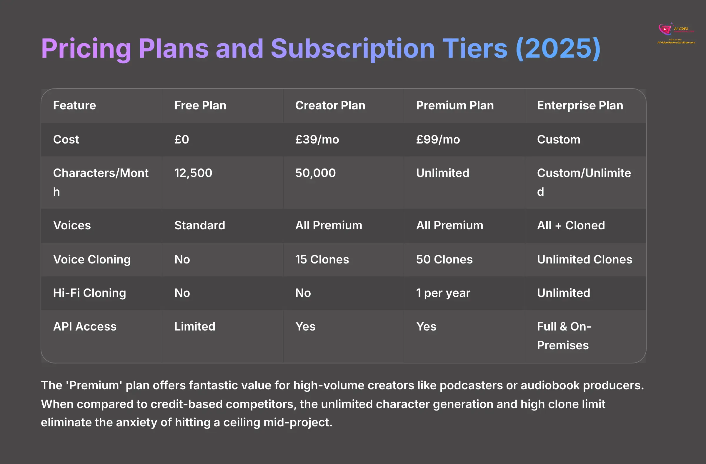 Pricing Plans and Subscription Tiers 2025
