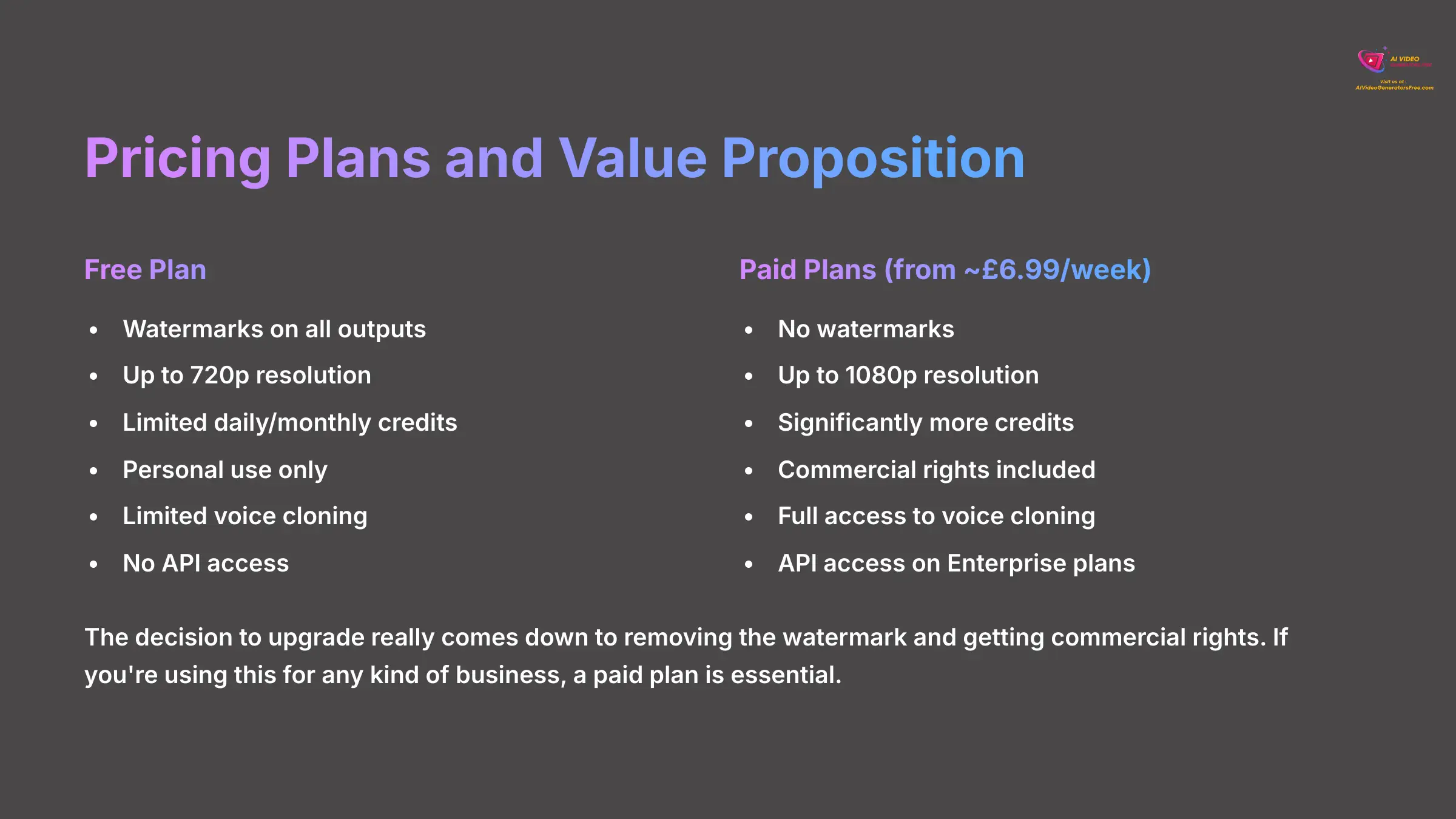 TopMediai Pricing Plans and Value Proposition