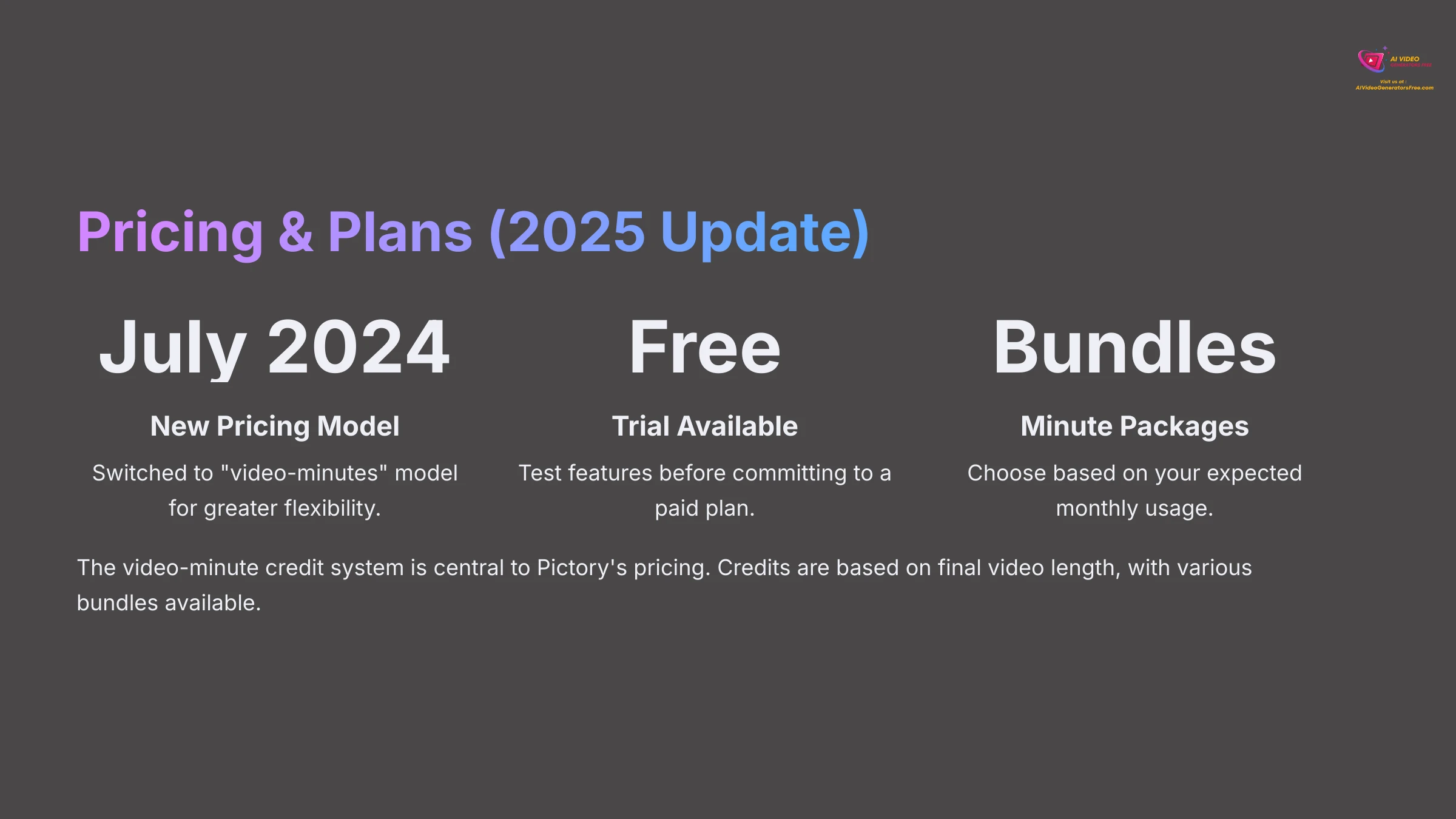 Pictory Pricing and Plans 2025 Update