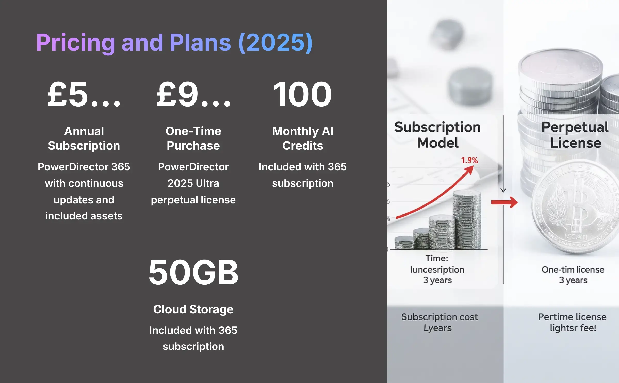 Pricing and Plans 2025