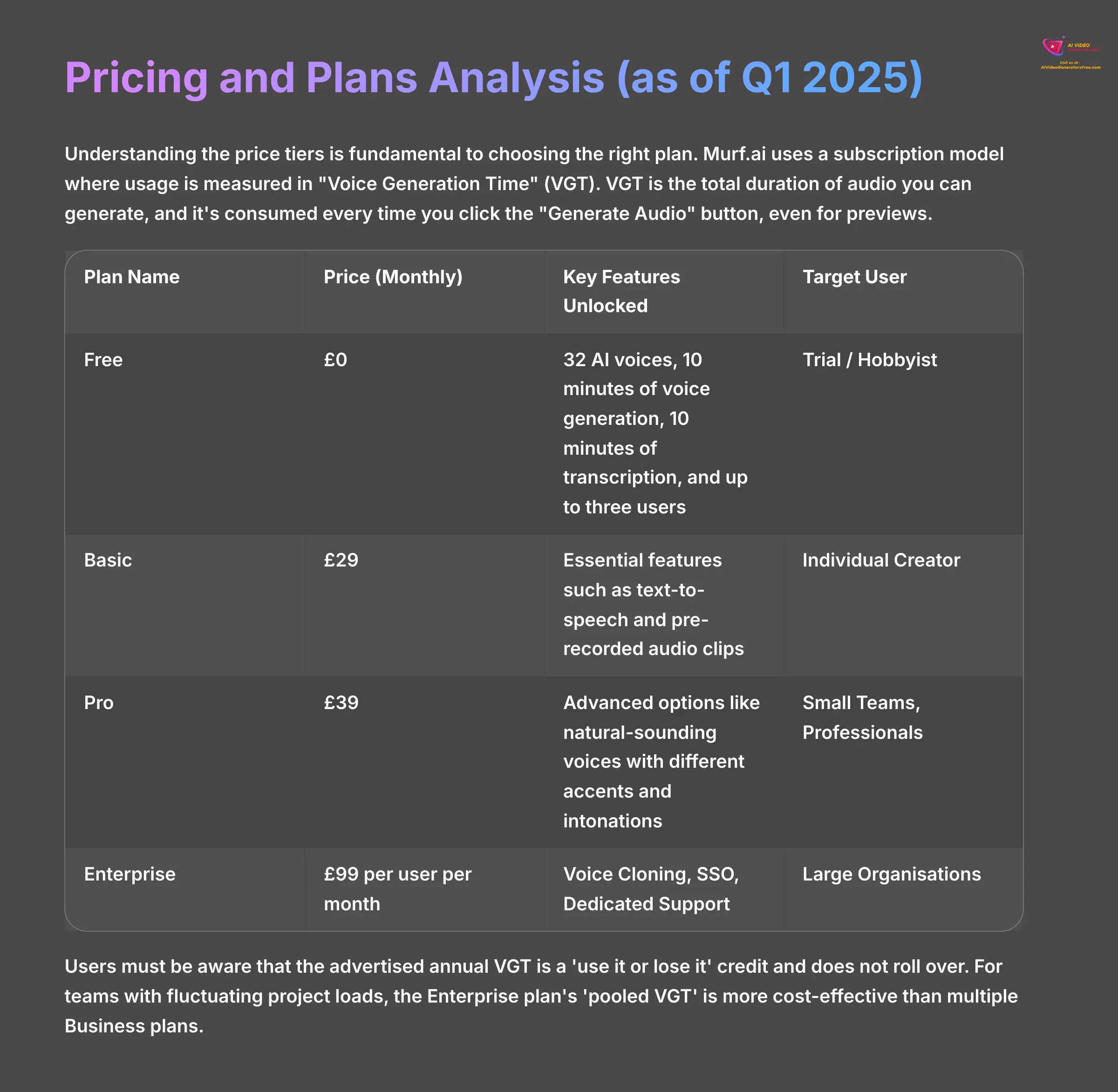 Pricing and Plans Analysis as of Q1 2025