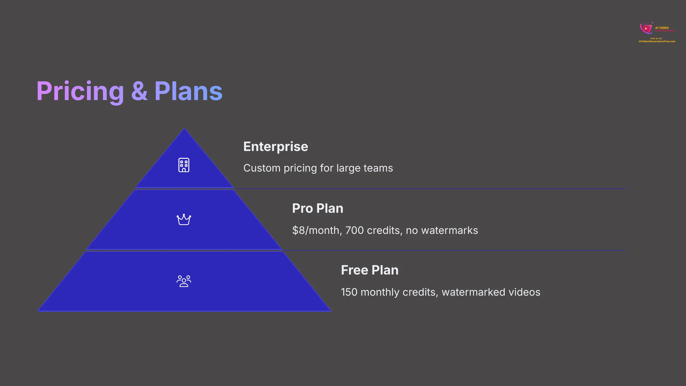 Pika Labs Pricing and Plans