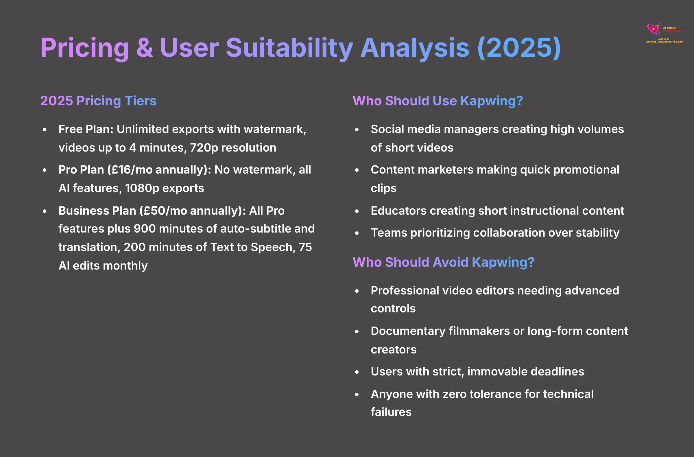 Pricing and User Suitability Analysis 2025