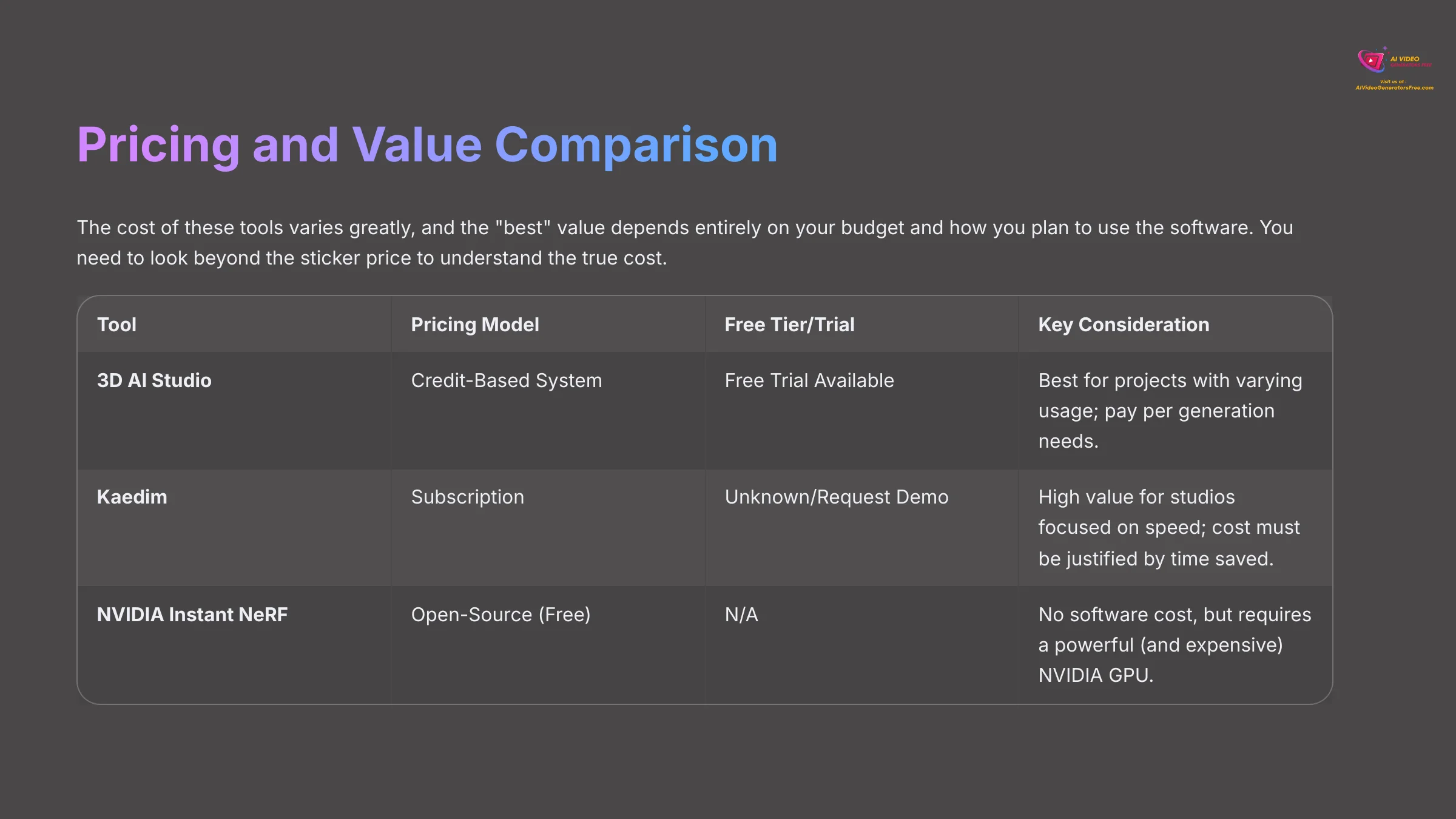Pricing and Value Comparison