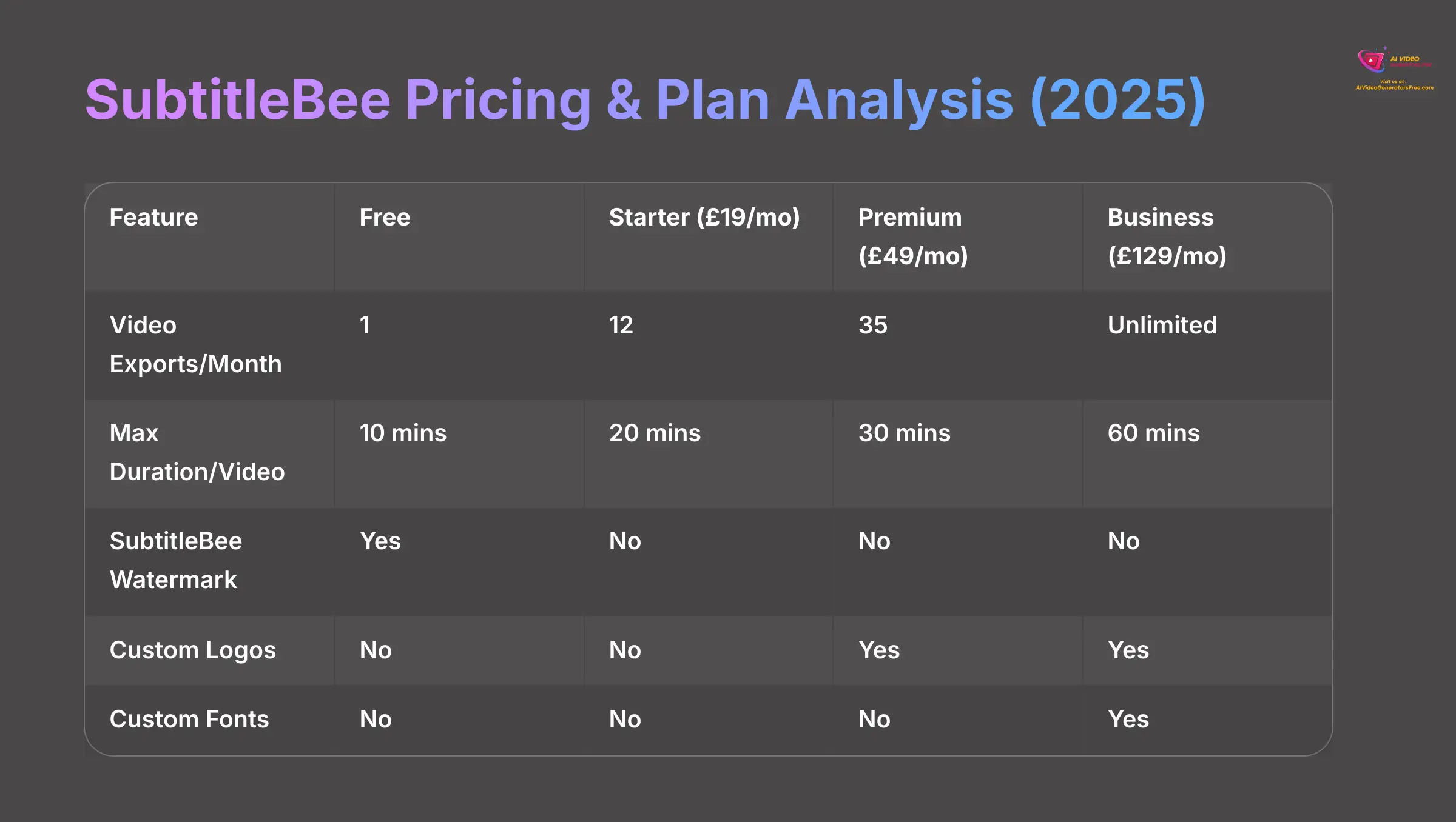 SubtitleBee pricing and plan analysis for 2025