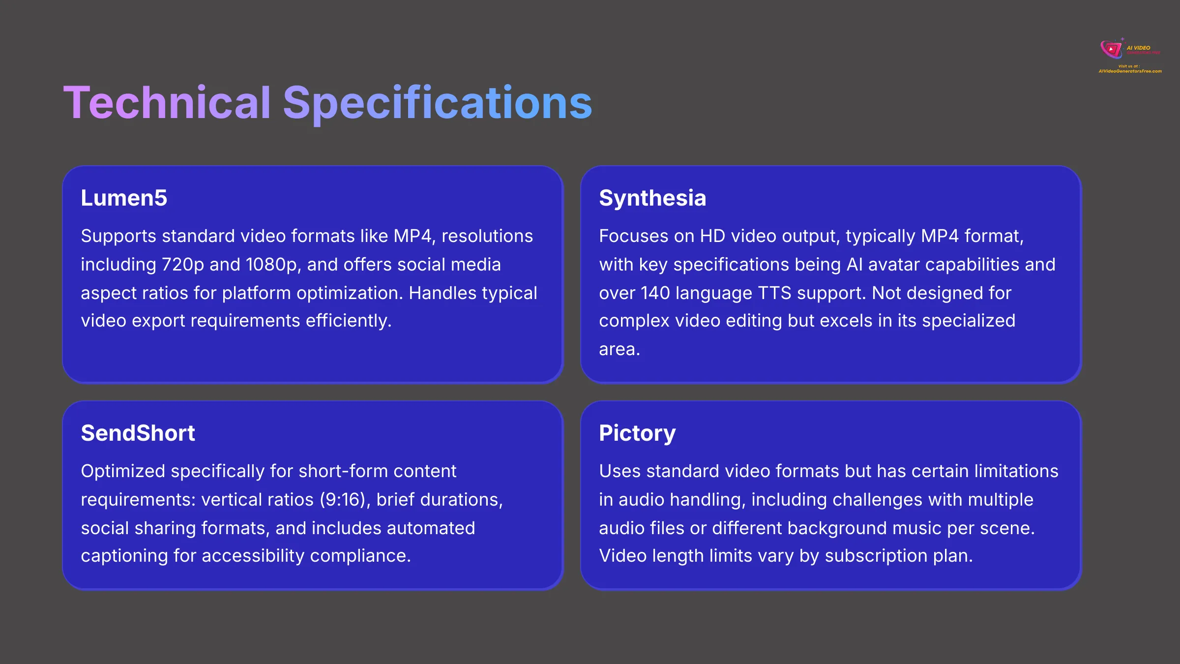 Technical Specifications AI video generators