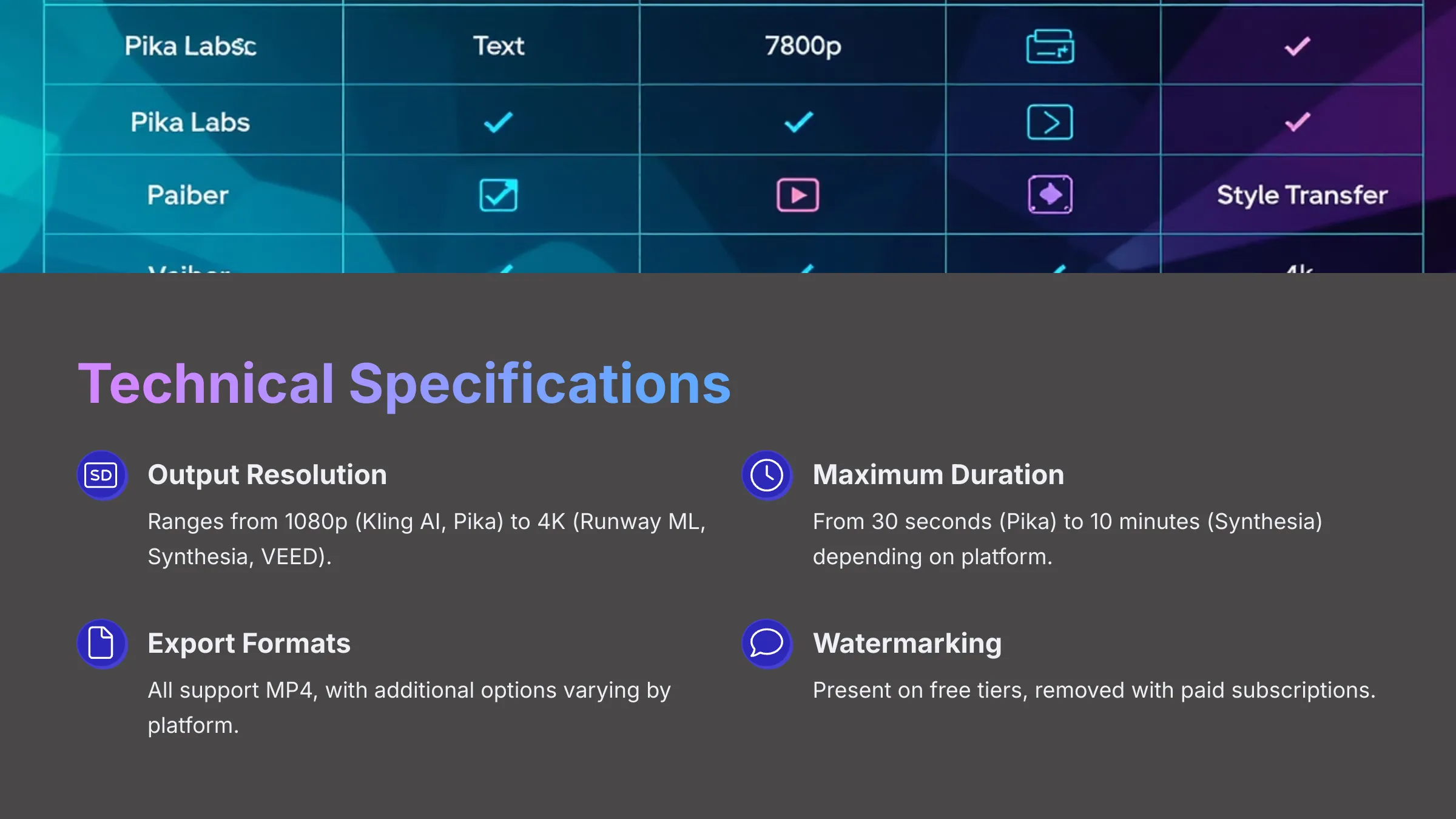 Technical Specifications