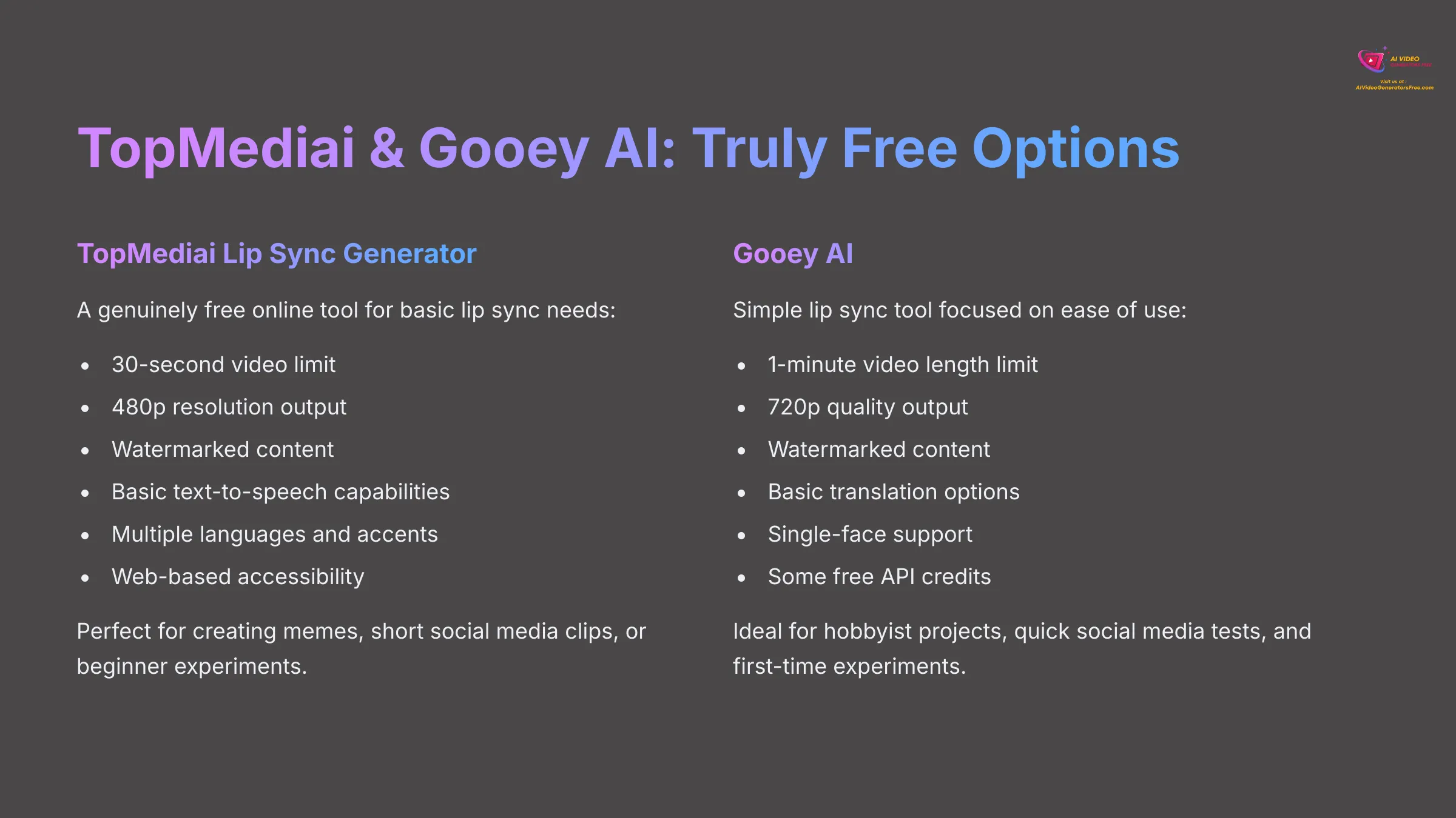 TopMediai and Gooey AI Truly Free Options