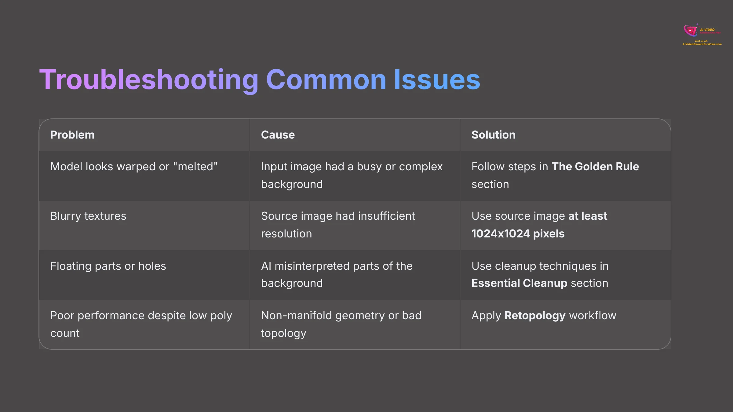 13_Troubleshooting-Common-Issues_AI-video-generators-free_aivideogeneratorsfree.com_-1