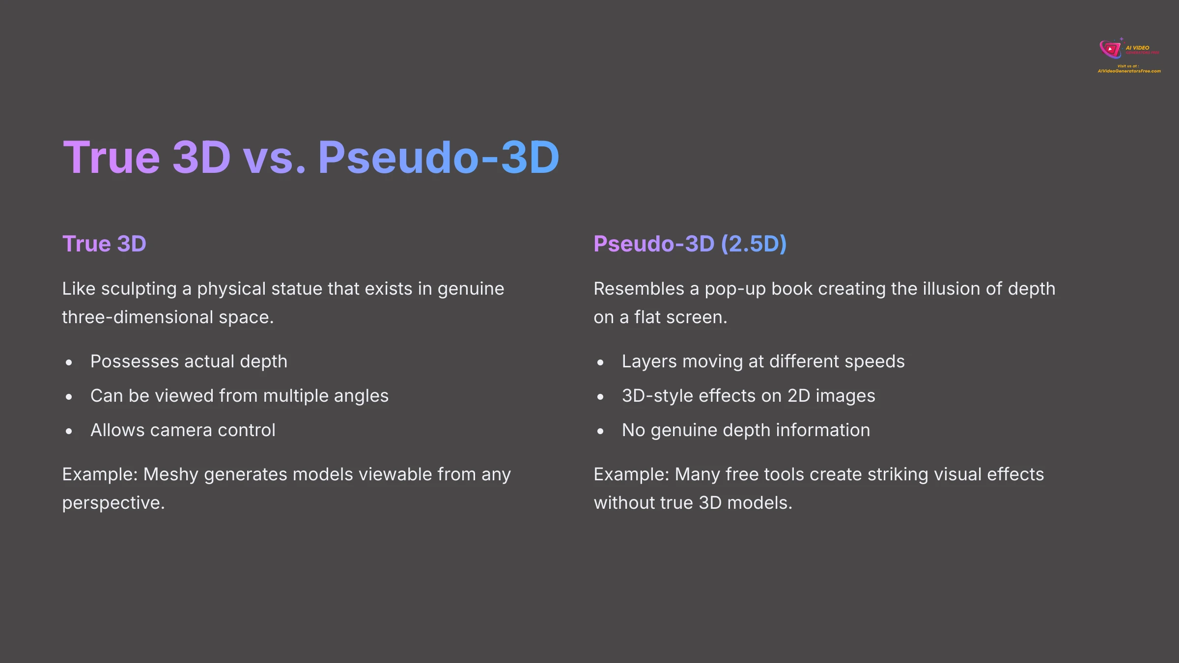 13_True-3D-vs-Pseudo-3D_AI-video-generators-free_aivideogeneratorsfree.com_