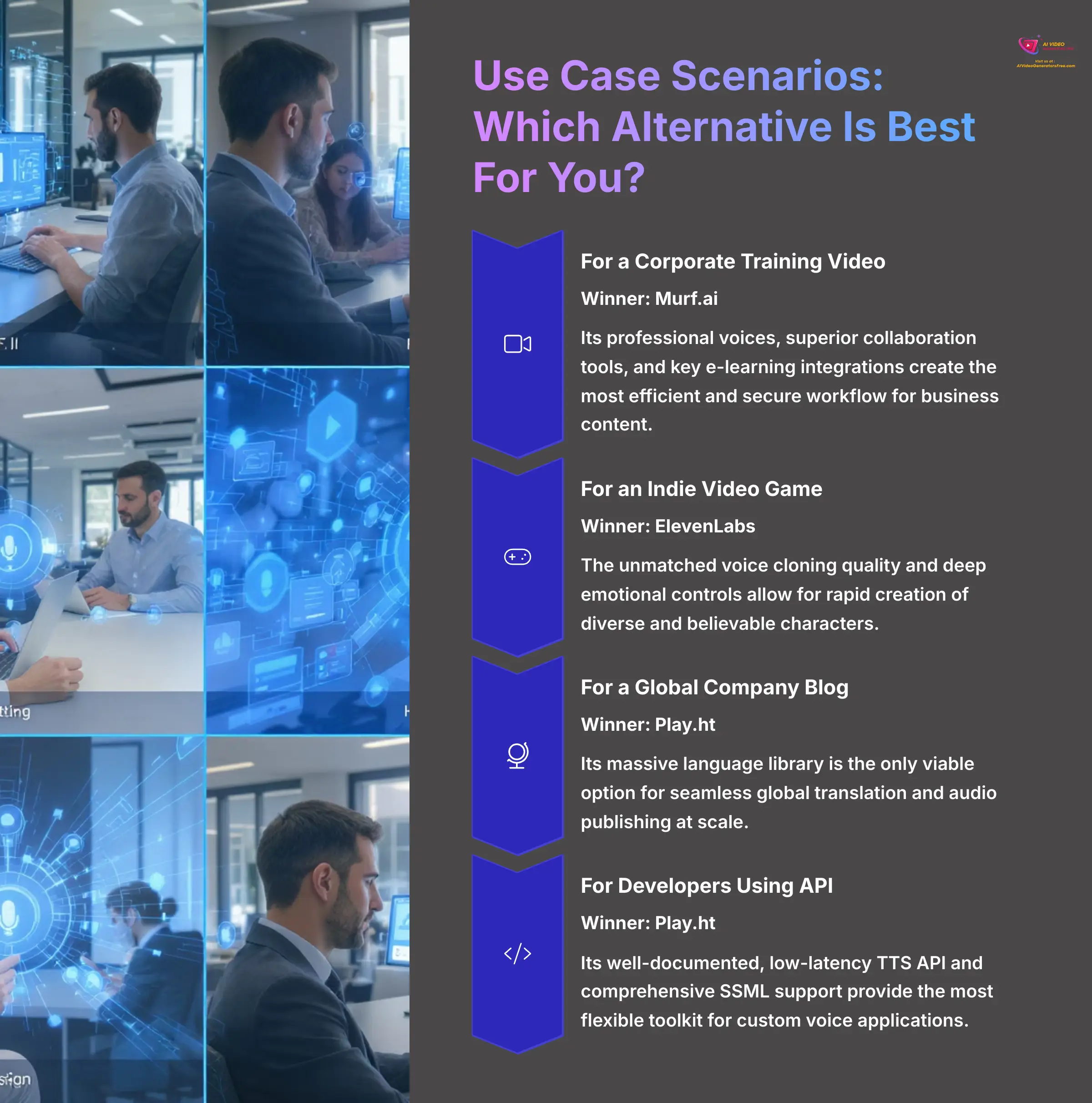 Use Case Scenarios - Which AI Voice Alternative is Best for Your Needs