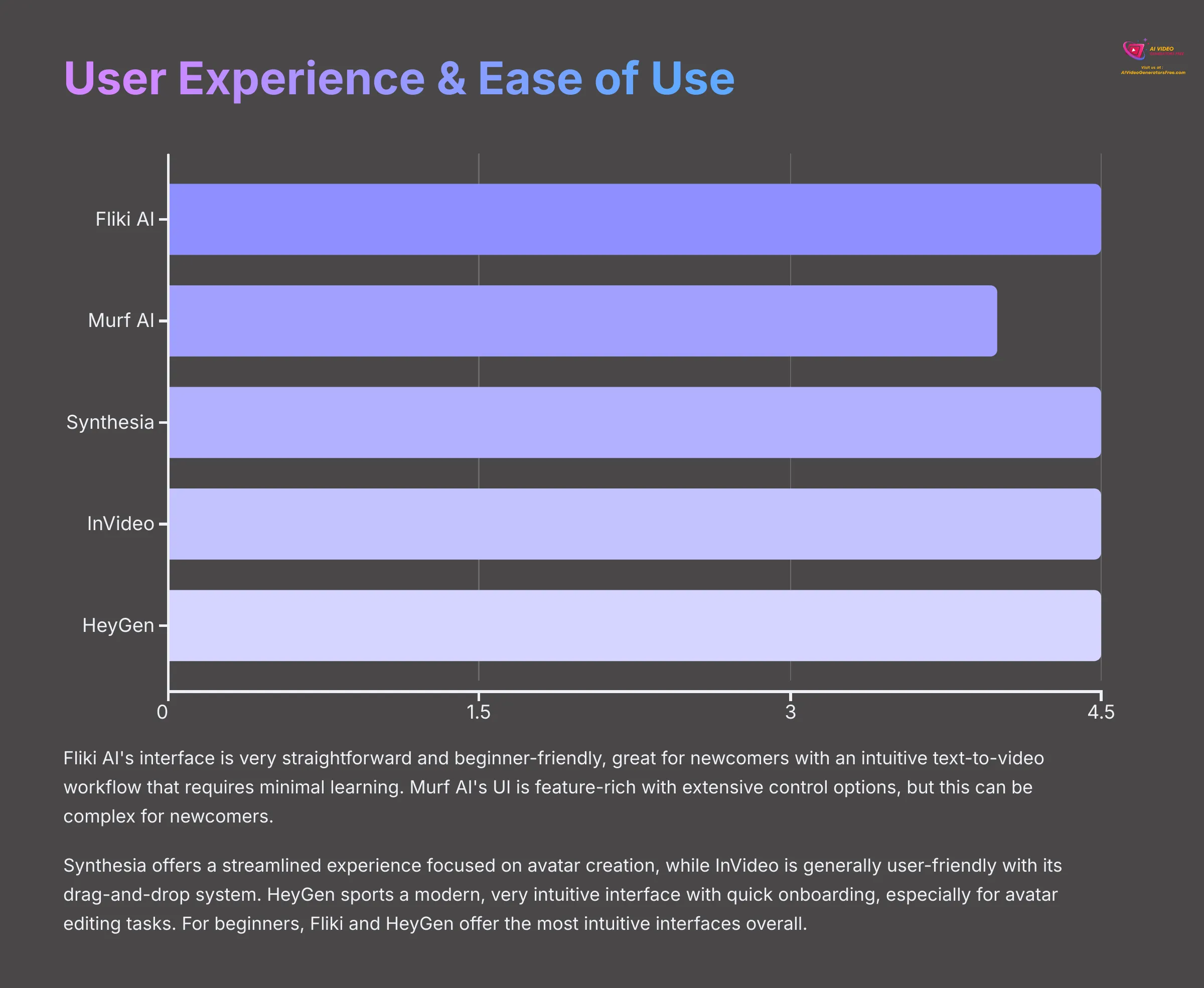 User Experience and Ease of Use