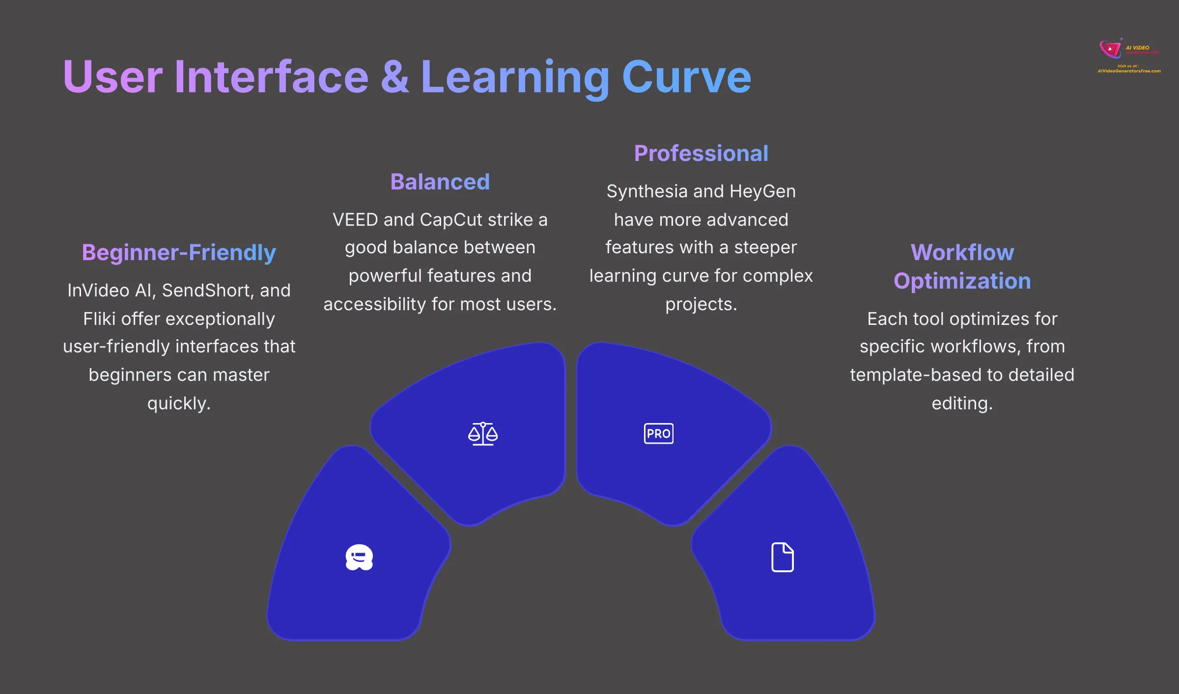 User Interface and Learning Curve