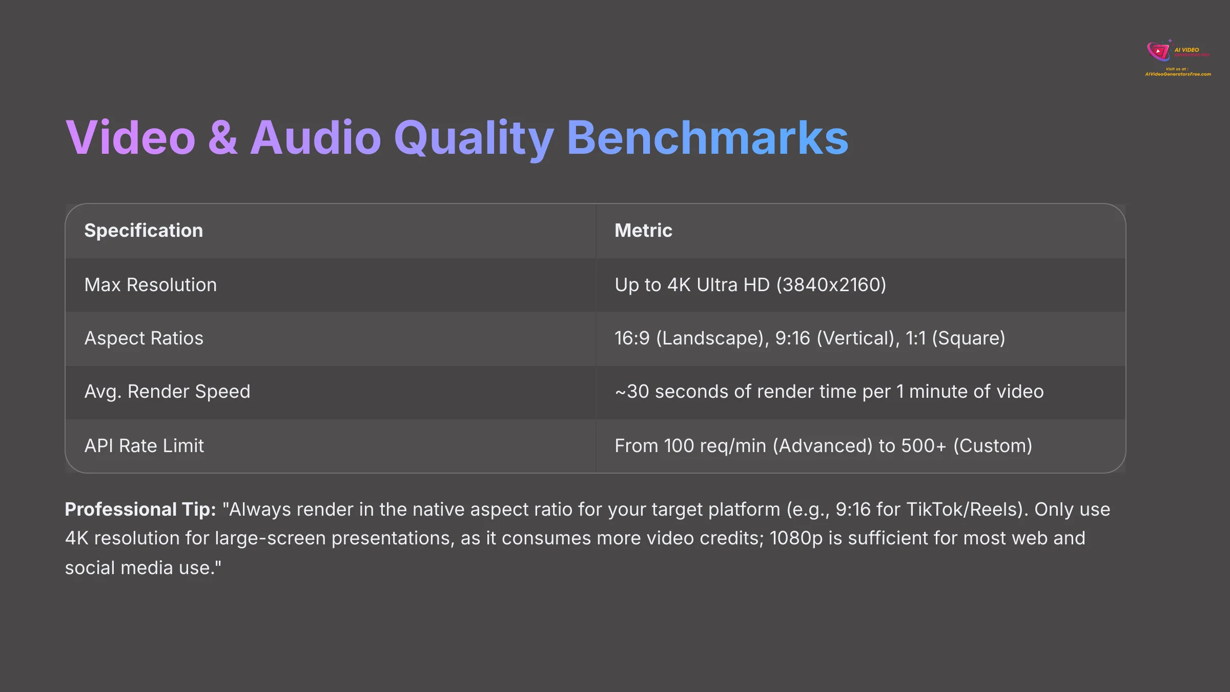 13_Video-and-Audio-Quality-Benchmarks_AI-video-generators-free_aivideogeneratorsfree.com_