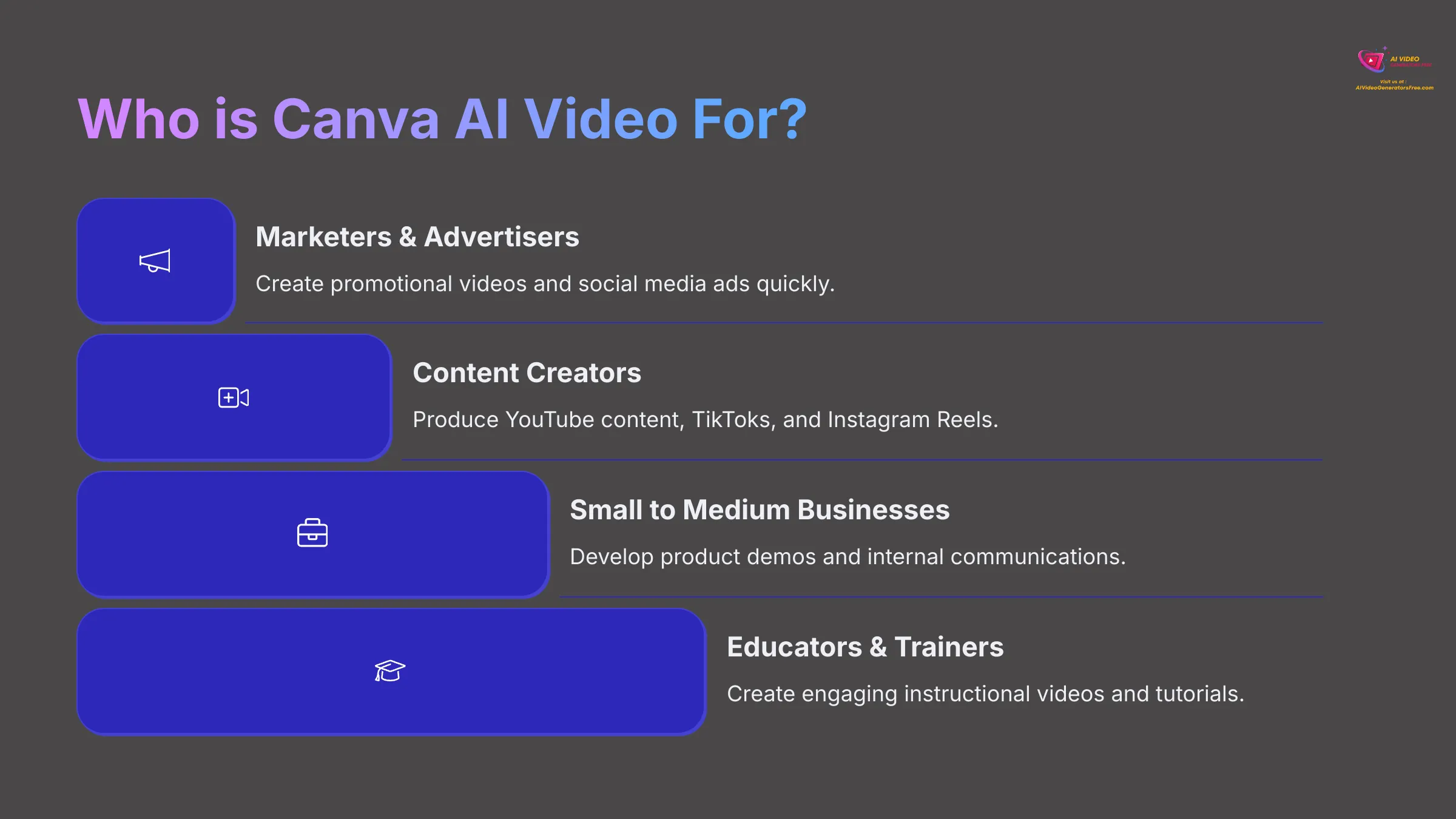Who is Canva AI Video For