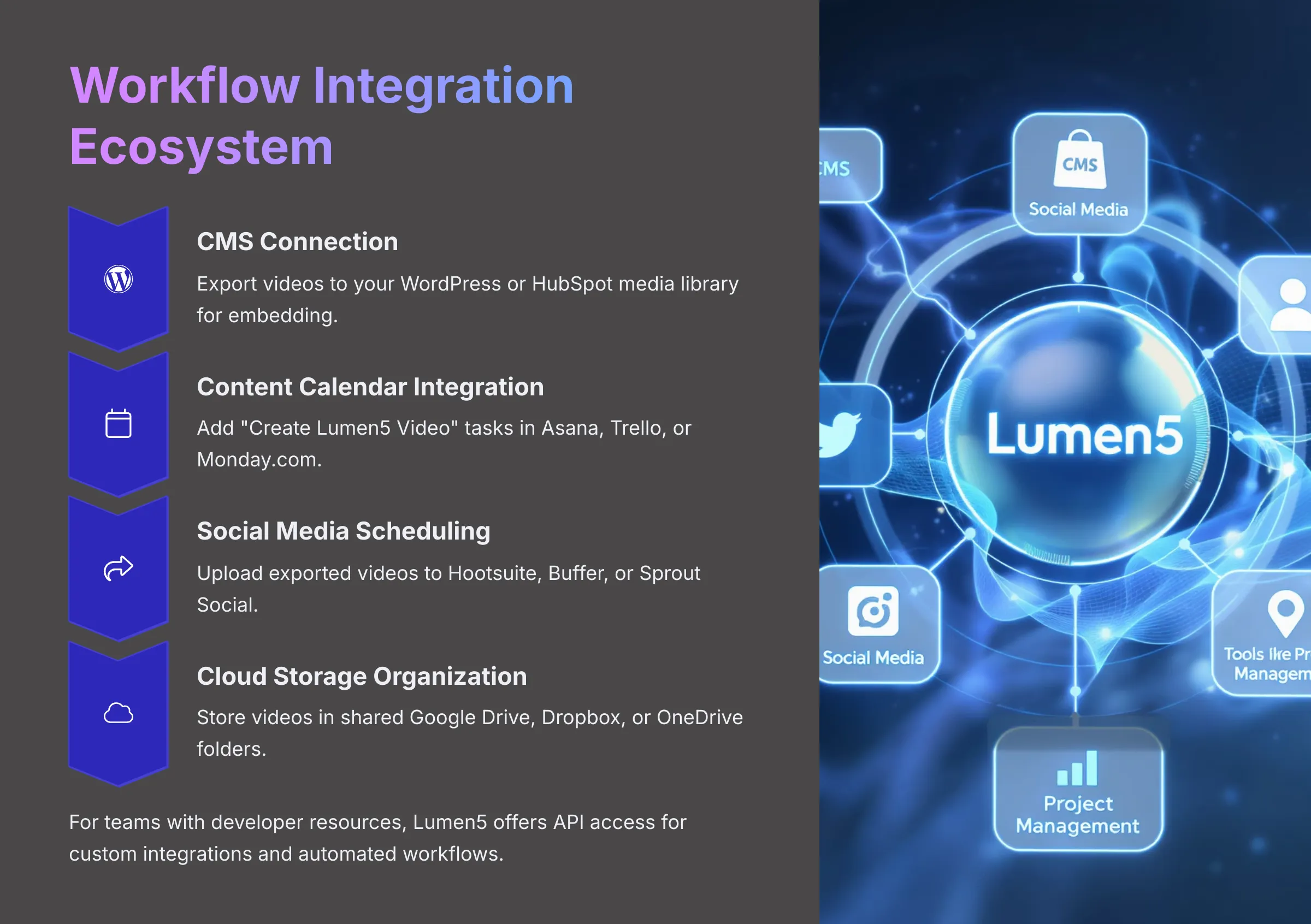Workflow Integration Ecosystem