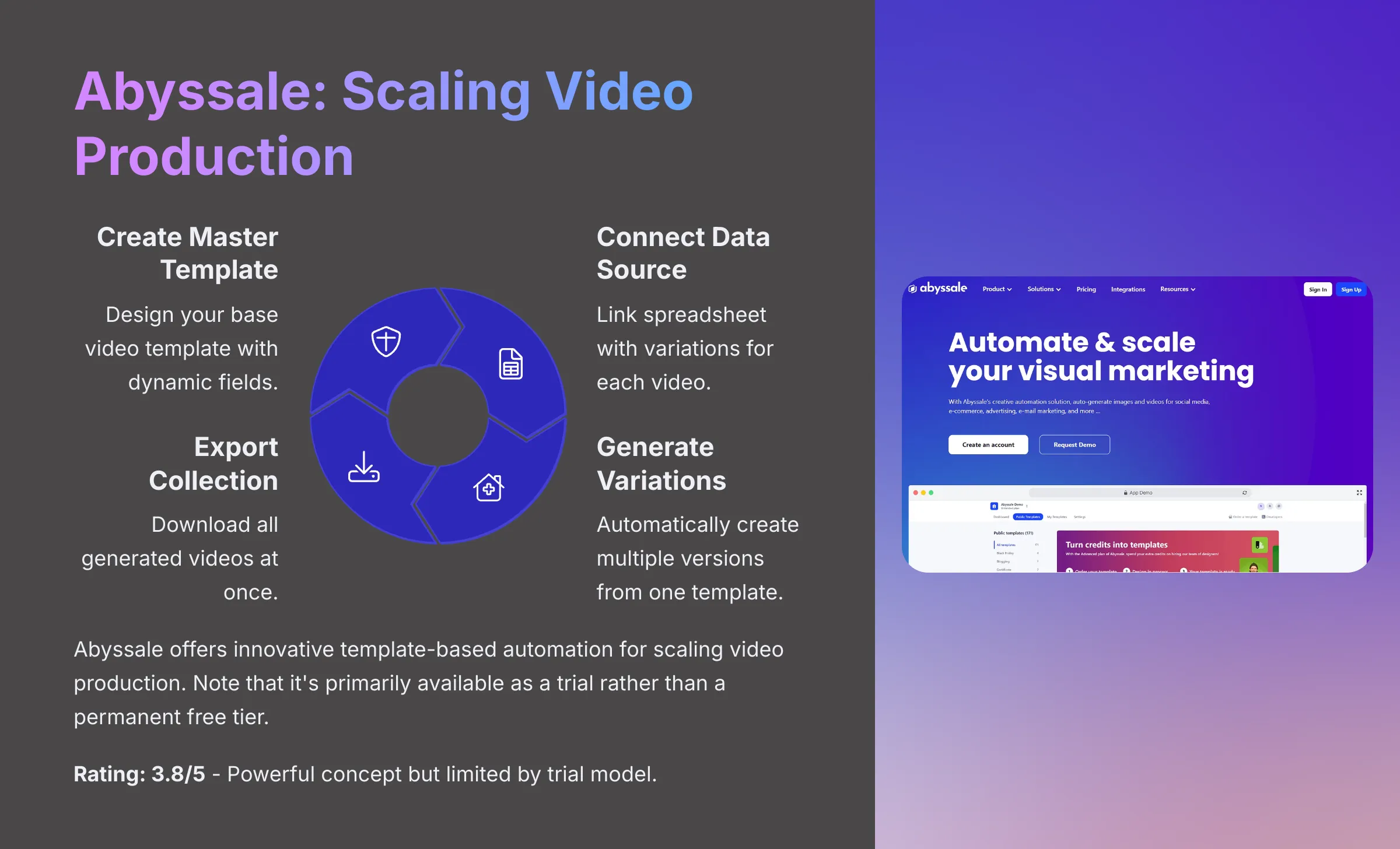 Abyssale Scaling Video Production
