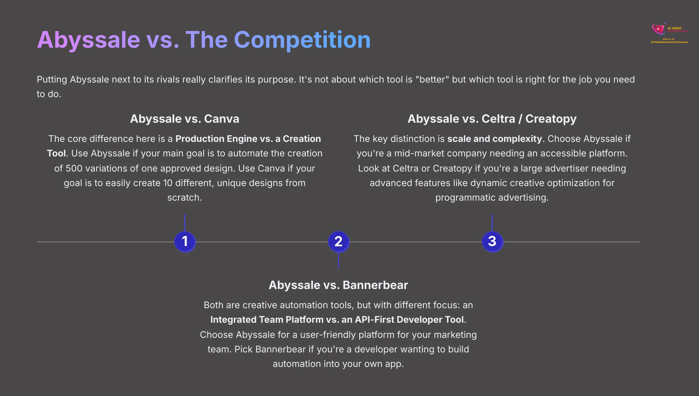 Abyssale vs The Competition