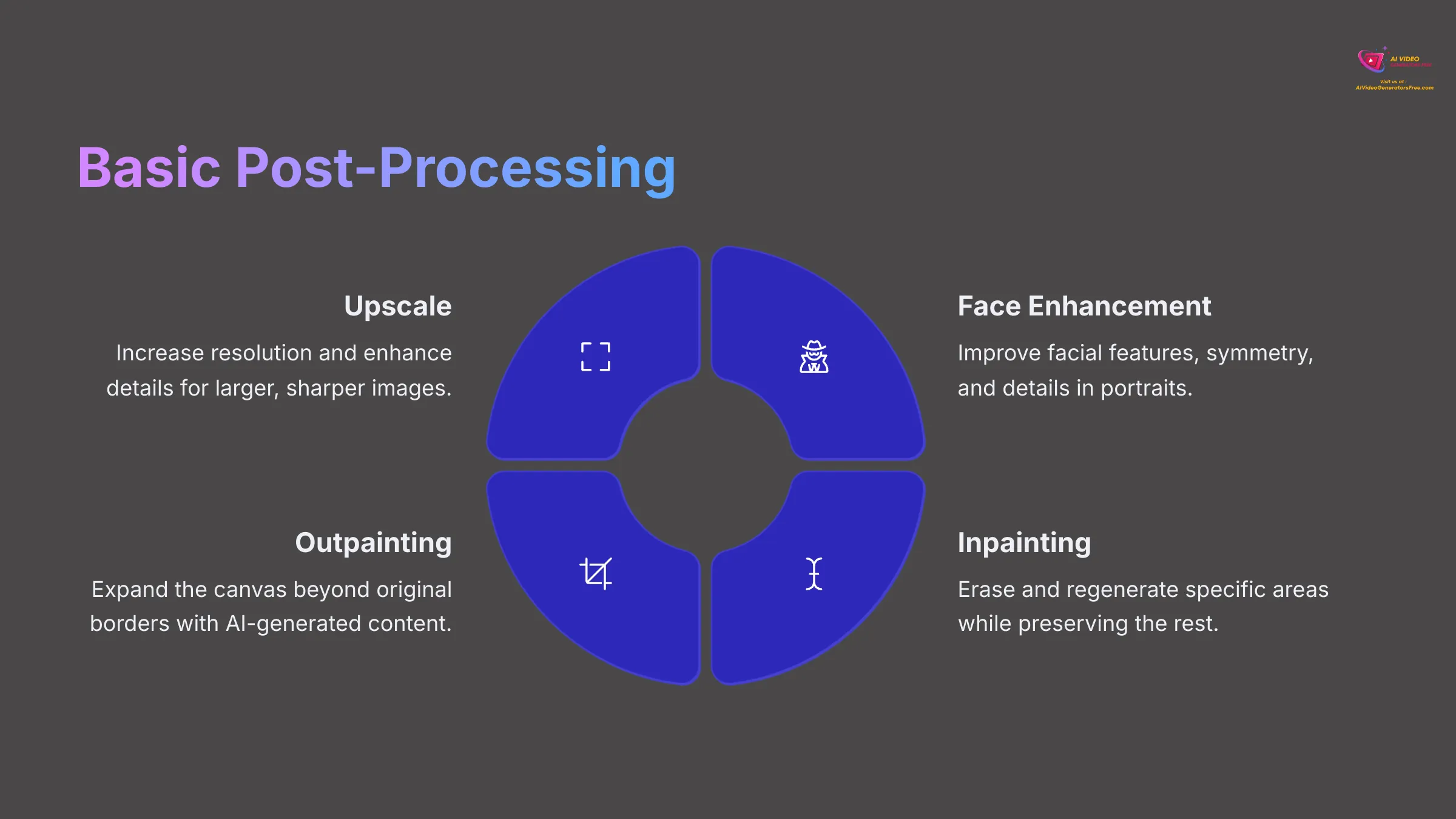 Guide to basic post-processing and editing in Tensor.art