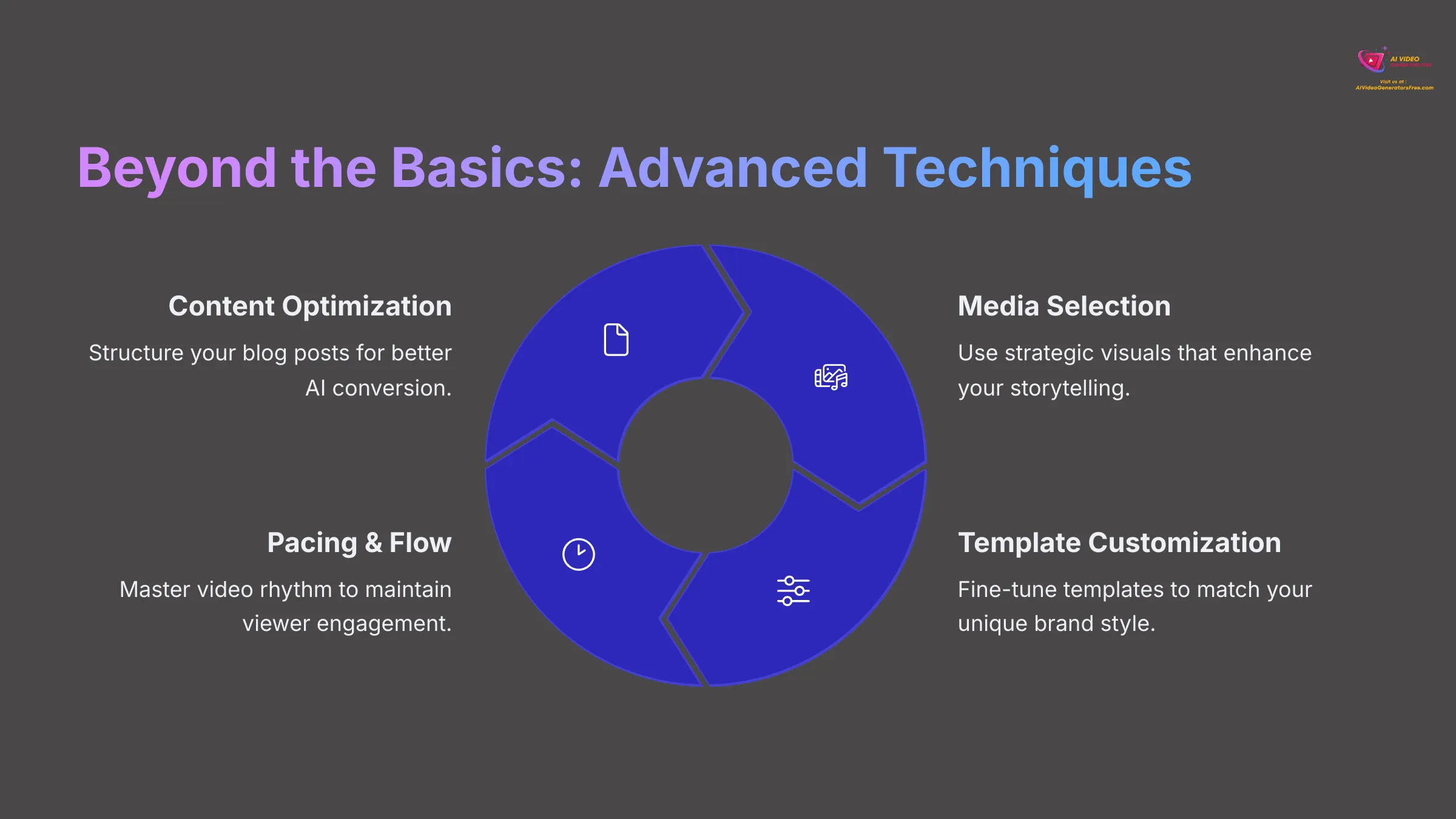 14_Beyond-the-Basics-Advanced-Techniques_AI-video-generators-free_aivideogeneratorsfree.com_