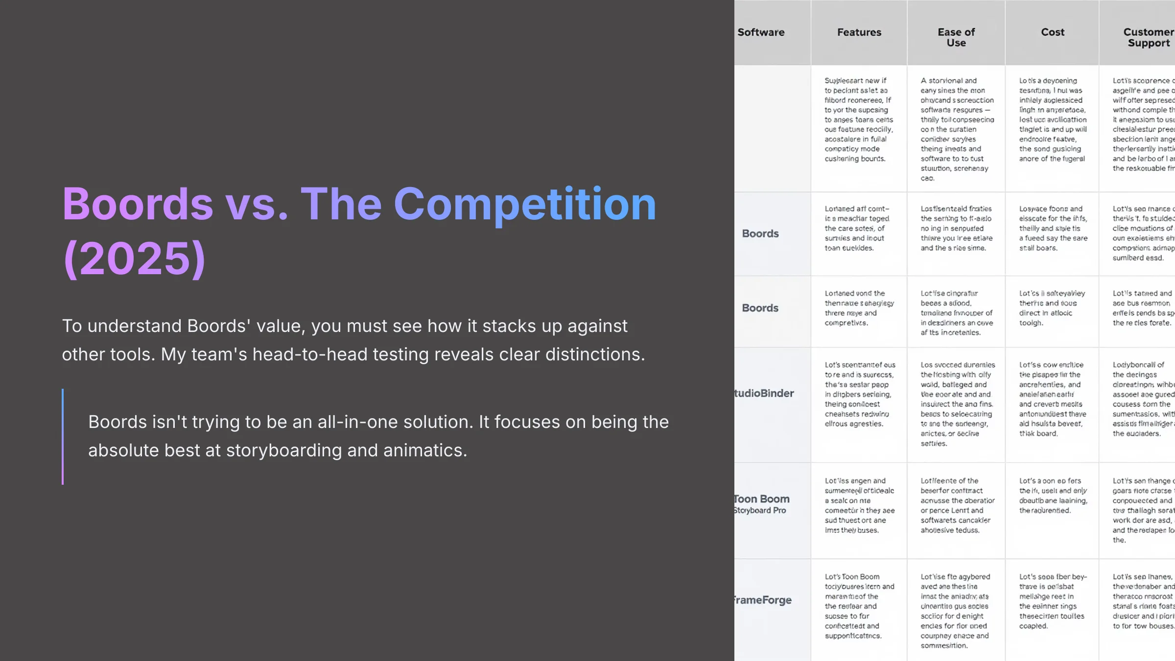Boords vs The Competition 2025 Comparison