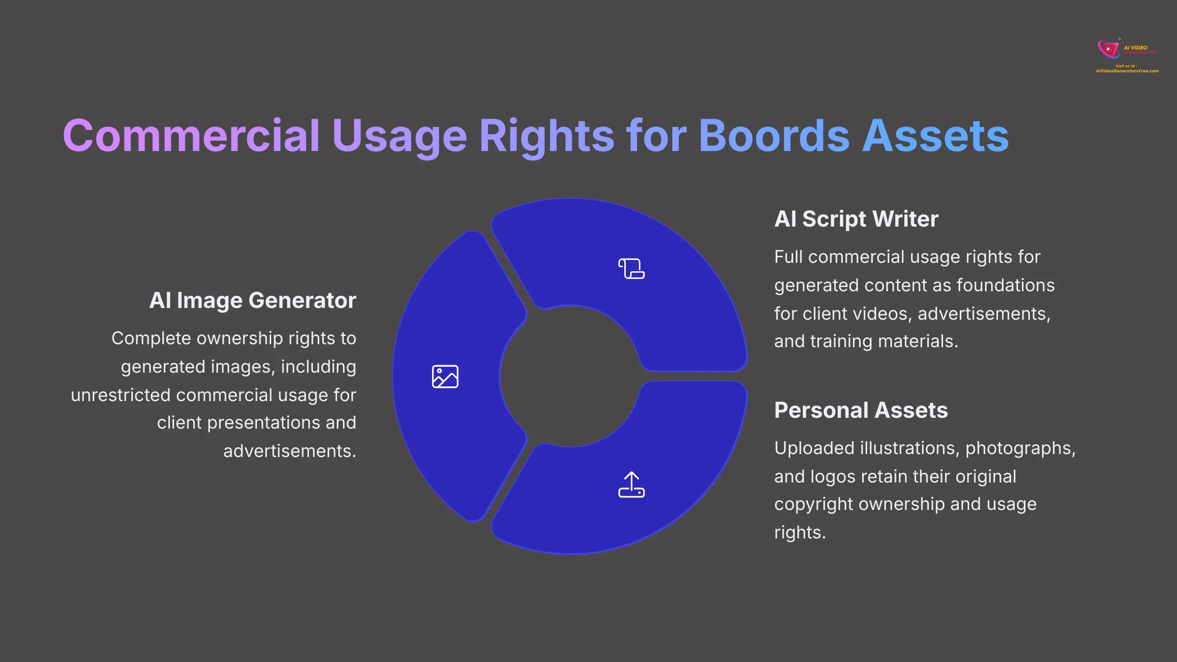 14_Commercial-Usage-Rights-for-Boords-Assets_AI-video-generators-free_aivideogeneratorsfree.com_