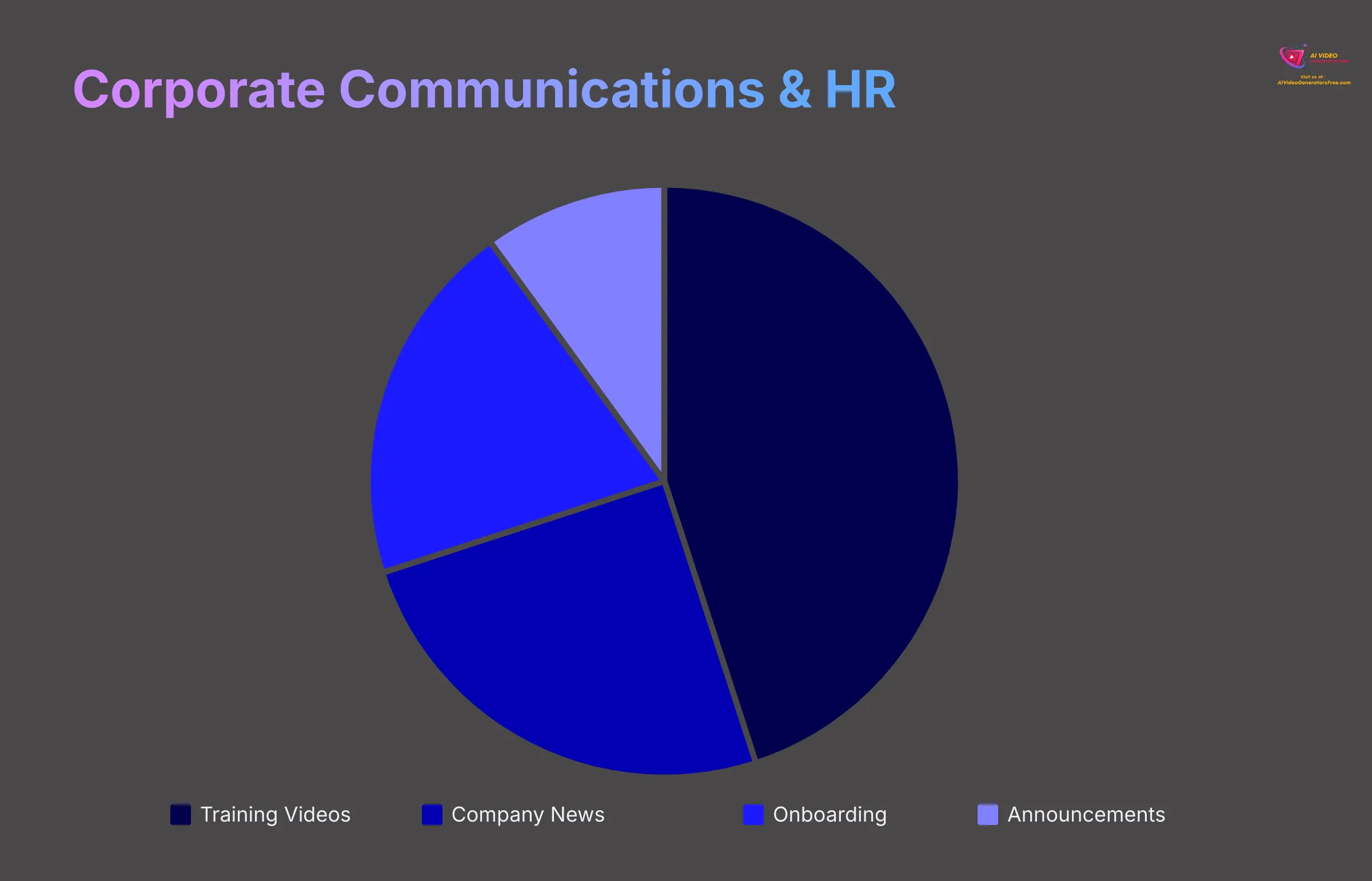 Corporate Communications and HR
