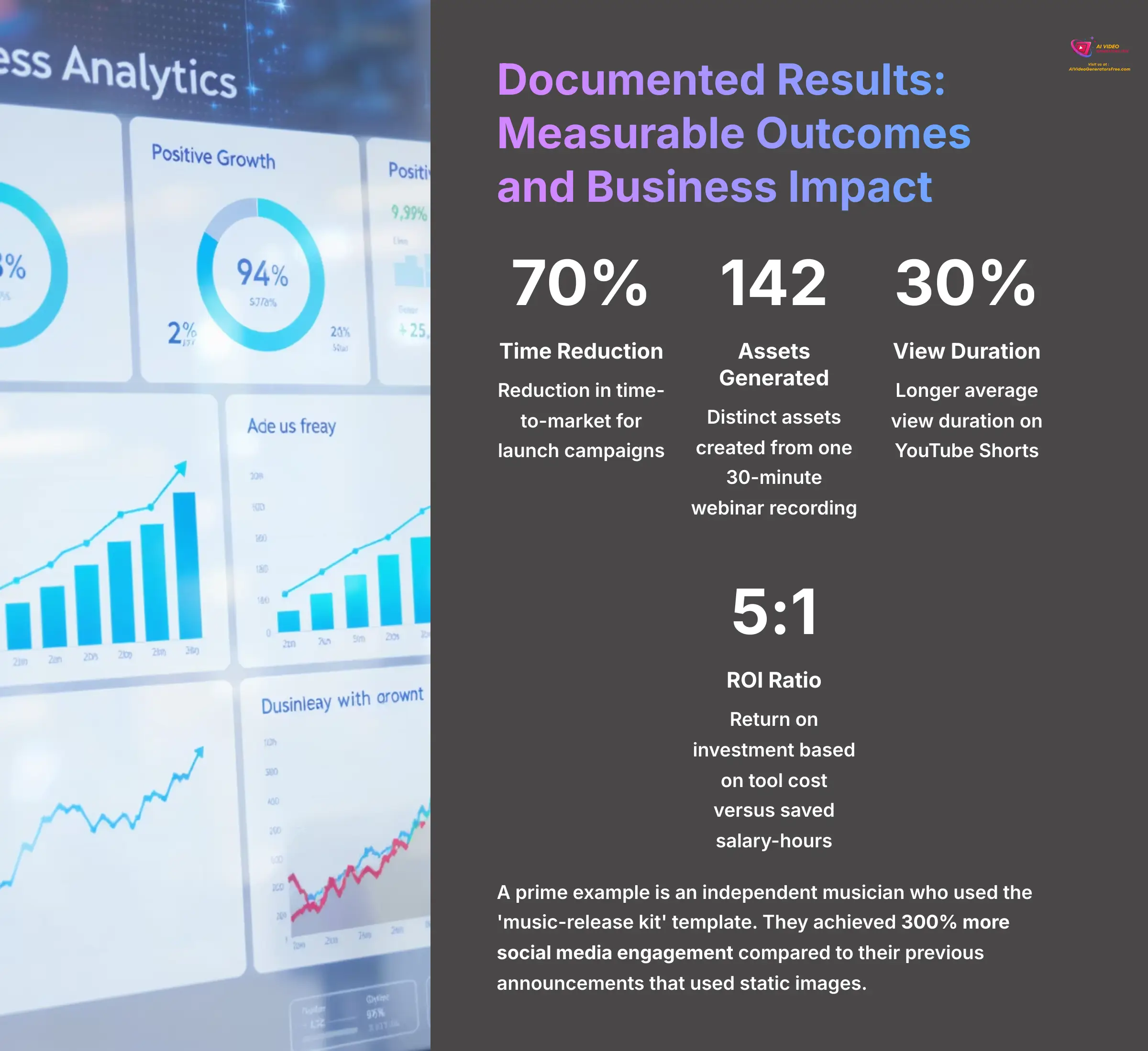 14_Documented-Results-Measurable-Outcomes-and-Business-Impact_AI-video-generators-free_aivideogeneratorsfree.com_
