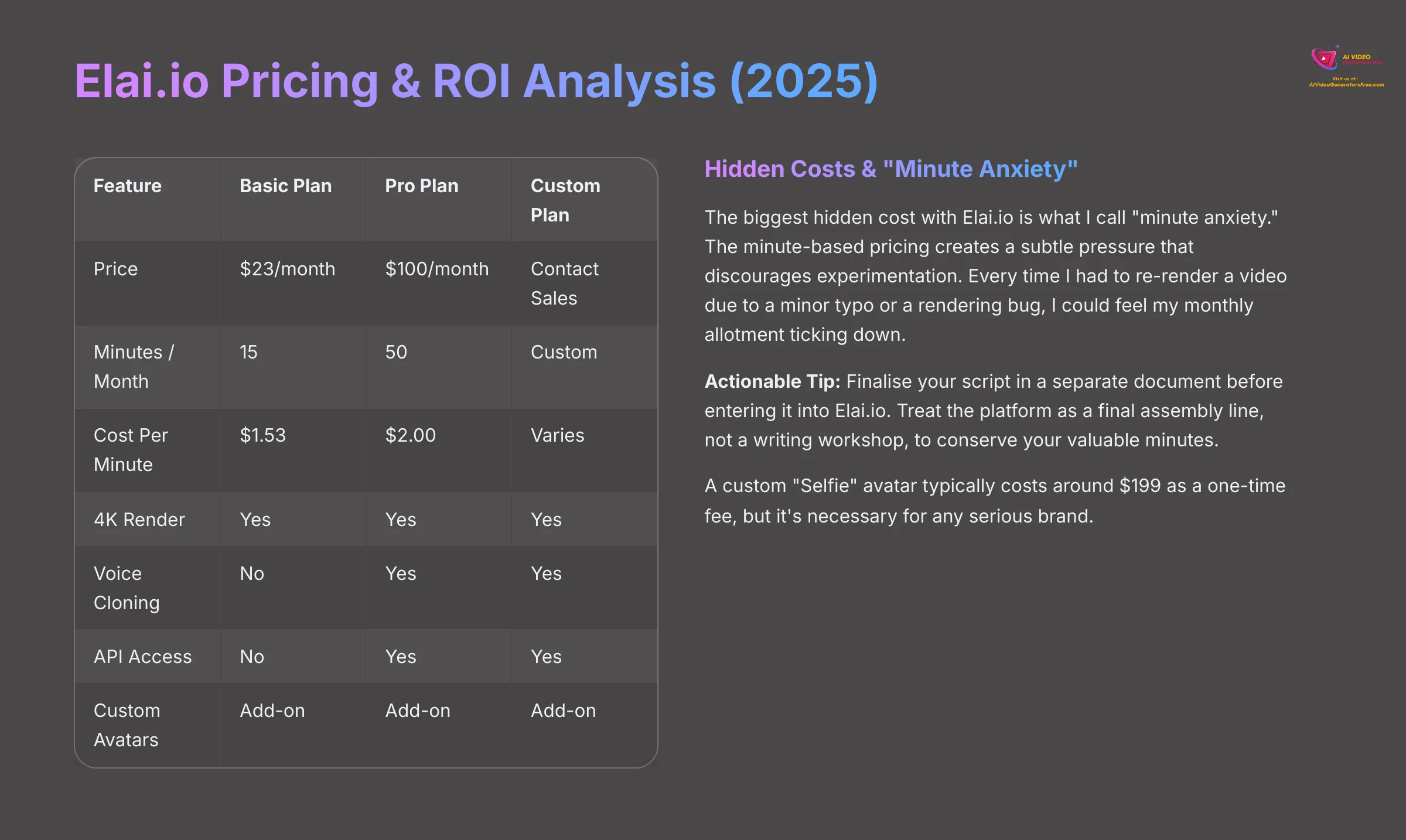 Elai.io Pricing and ROI Analysis 2025