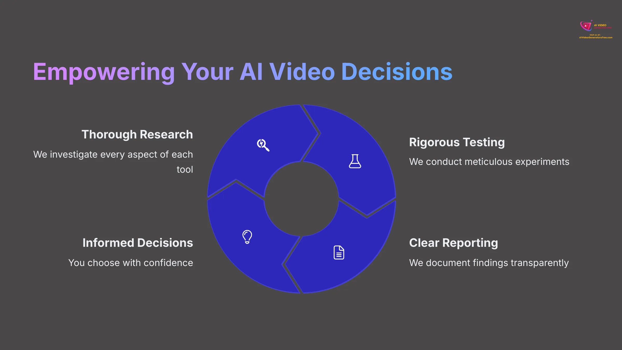 14_Empowering-Your-AI-Video-Decisions_AI-video-generators-free_aivideogeneratorsfree.com_