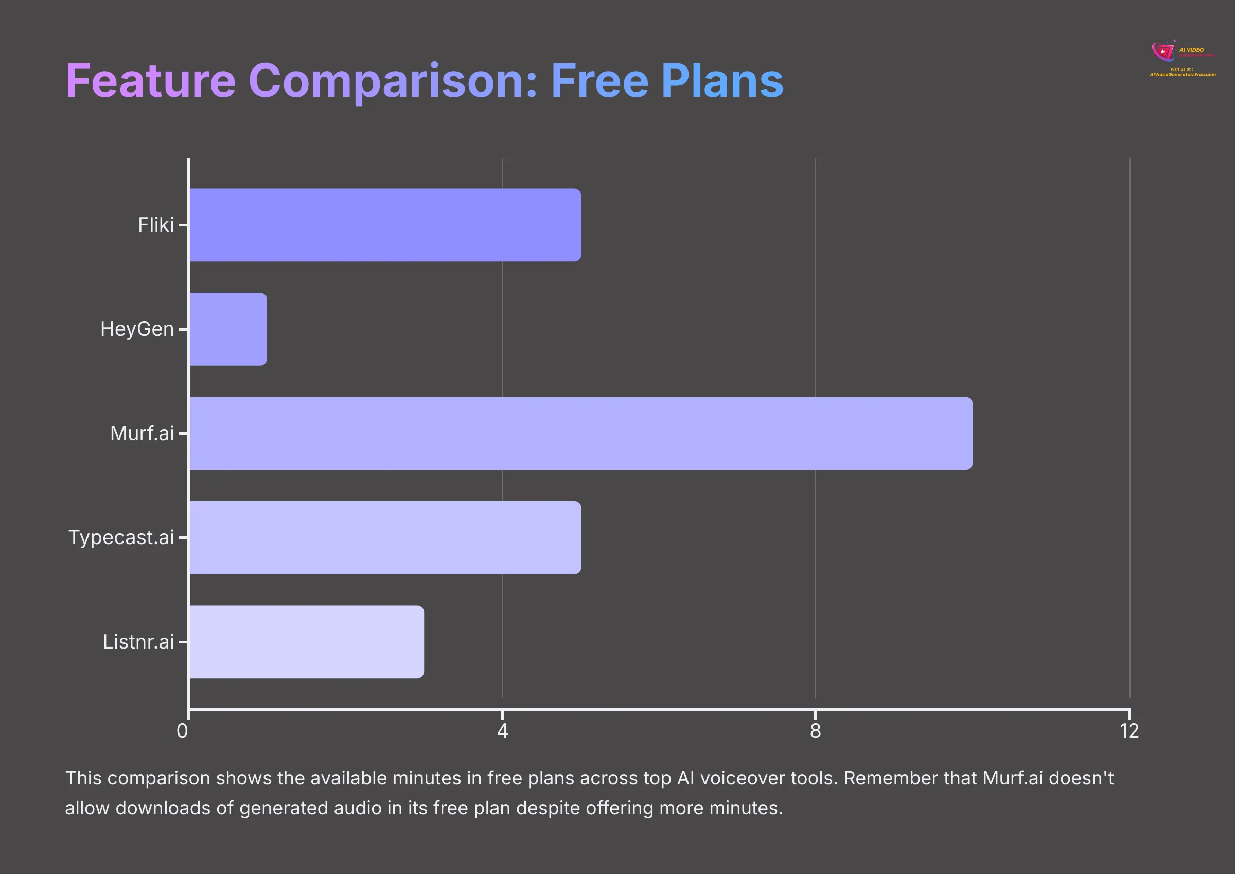 Feature Comparison Free Plans