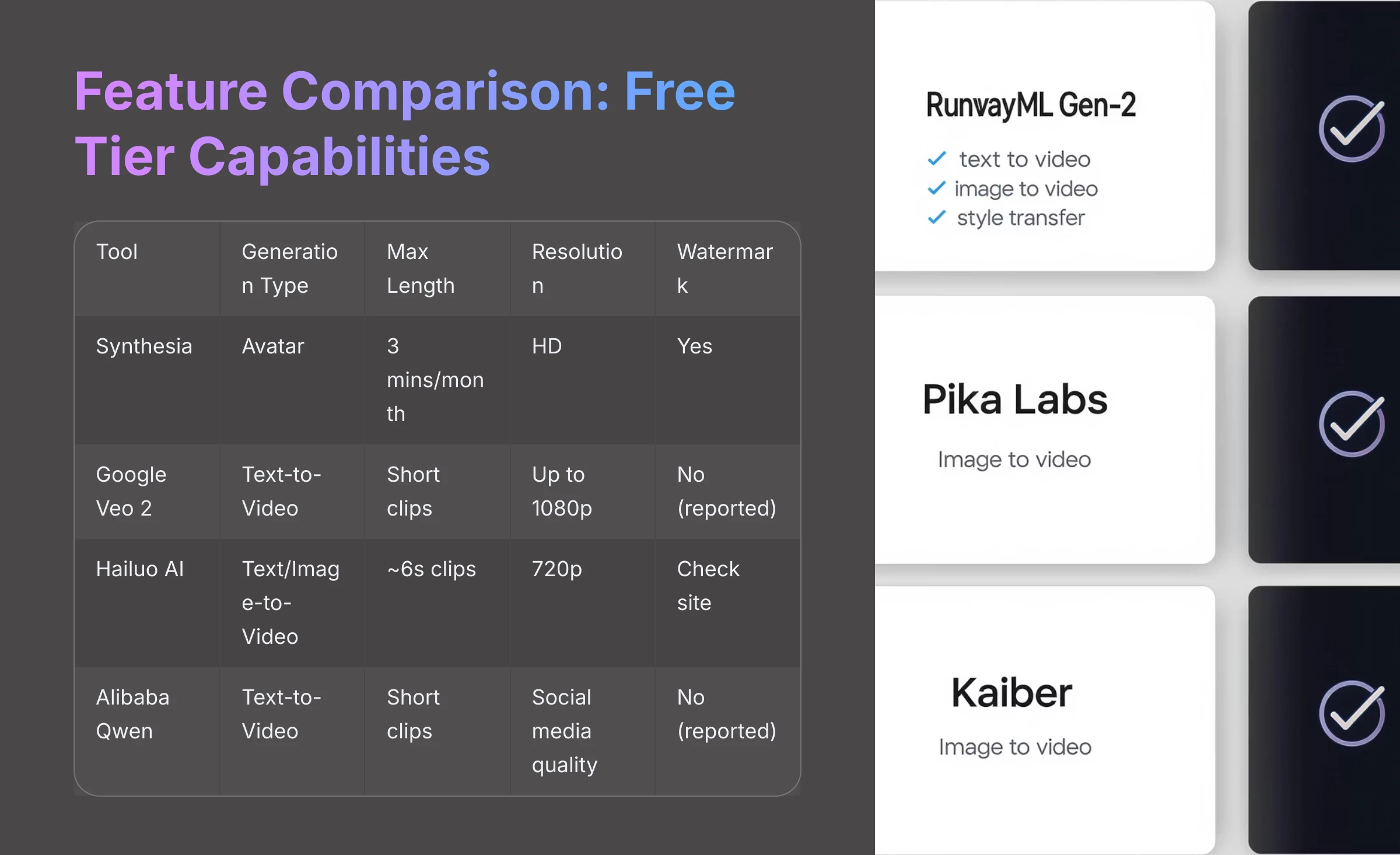 Feature Comparison Free Tier Capabilities