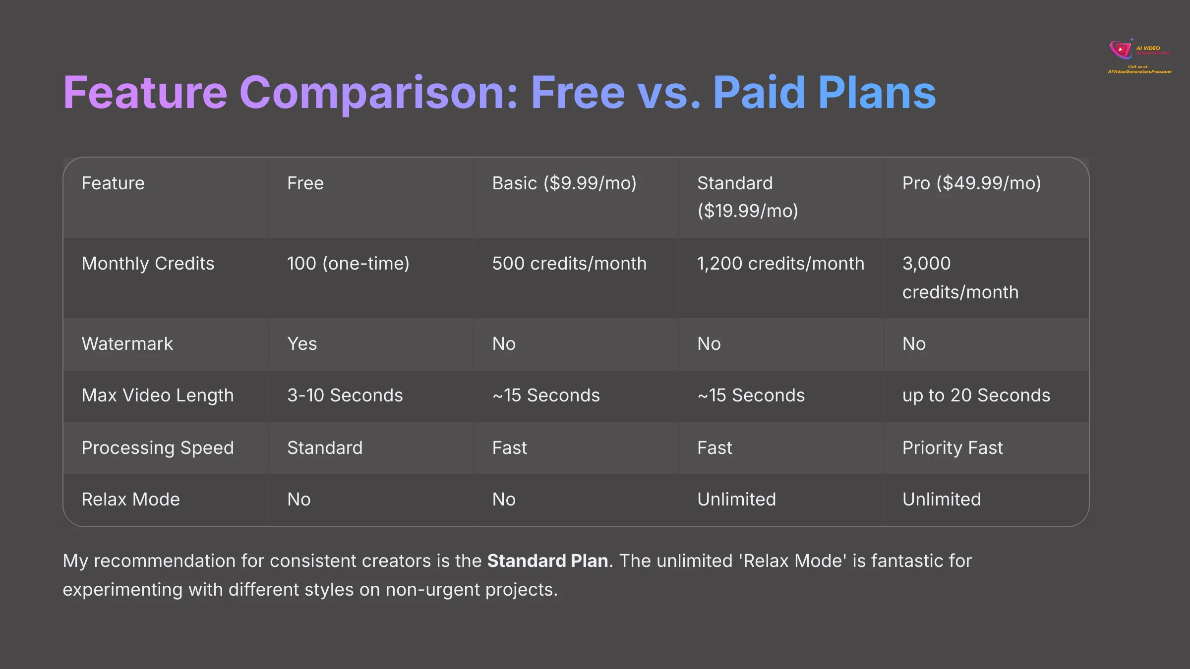 14_Feature-Comparison-Free-vs-Paid-Plans_AI-video-generators-free_aivideogeneratorsfree.com_