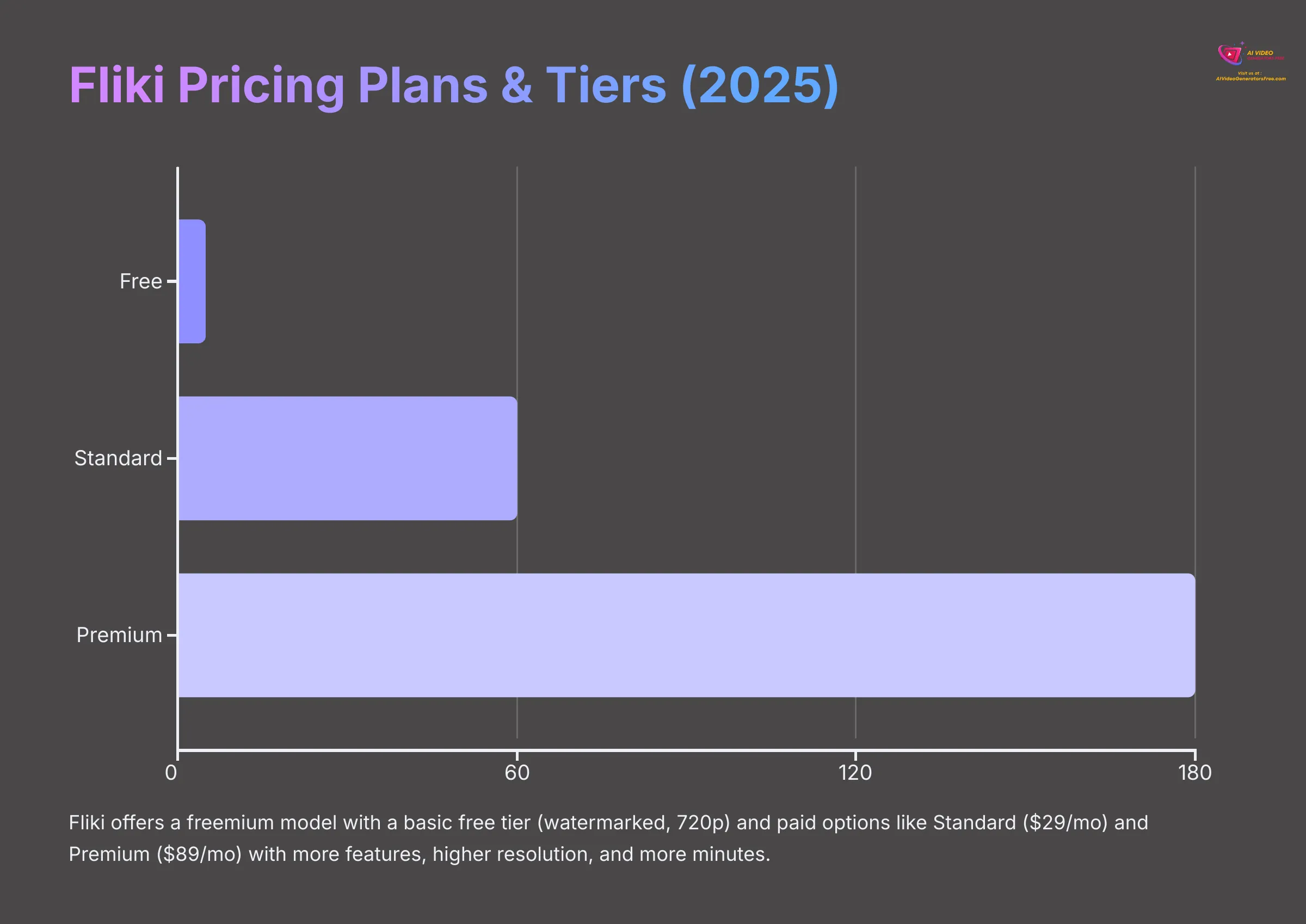 14_Fliki-Pricing-Plans-and-Tiers-2025_AI-video-generators-free_aivideogeneratorsfree.com_