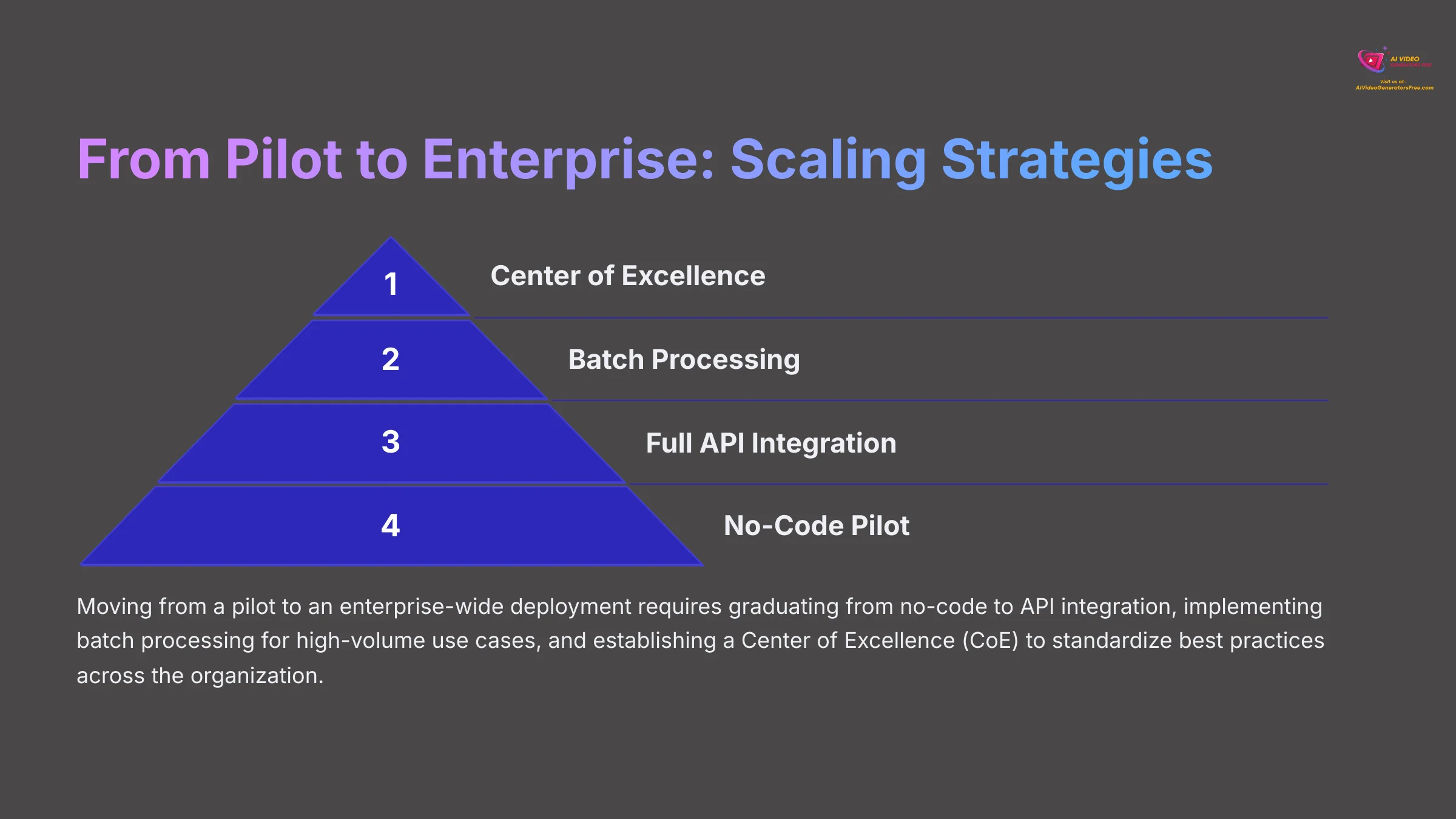 14_From-Pilot-to-Enterprise-Scaling-Strategies_AI-video-generators-free_aivideogeneratorsfree.com_