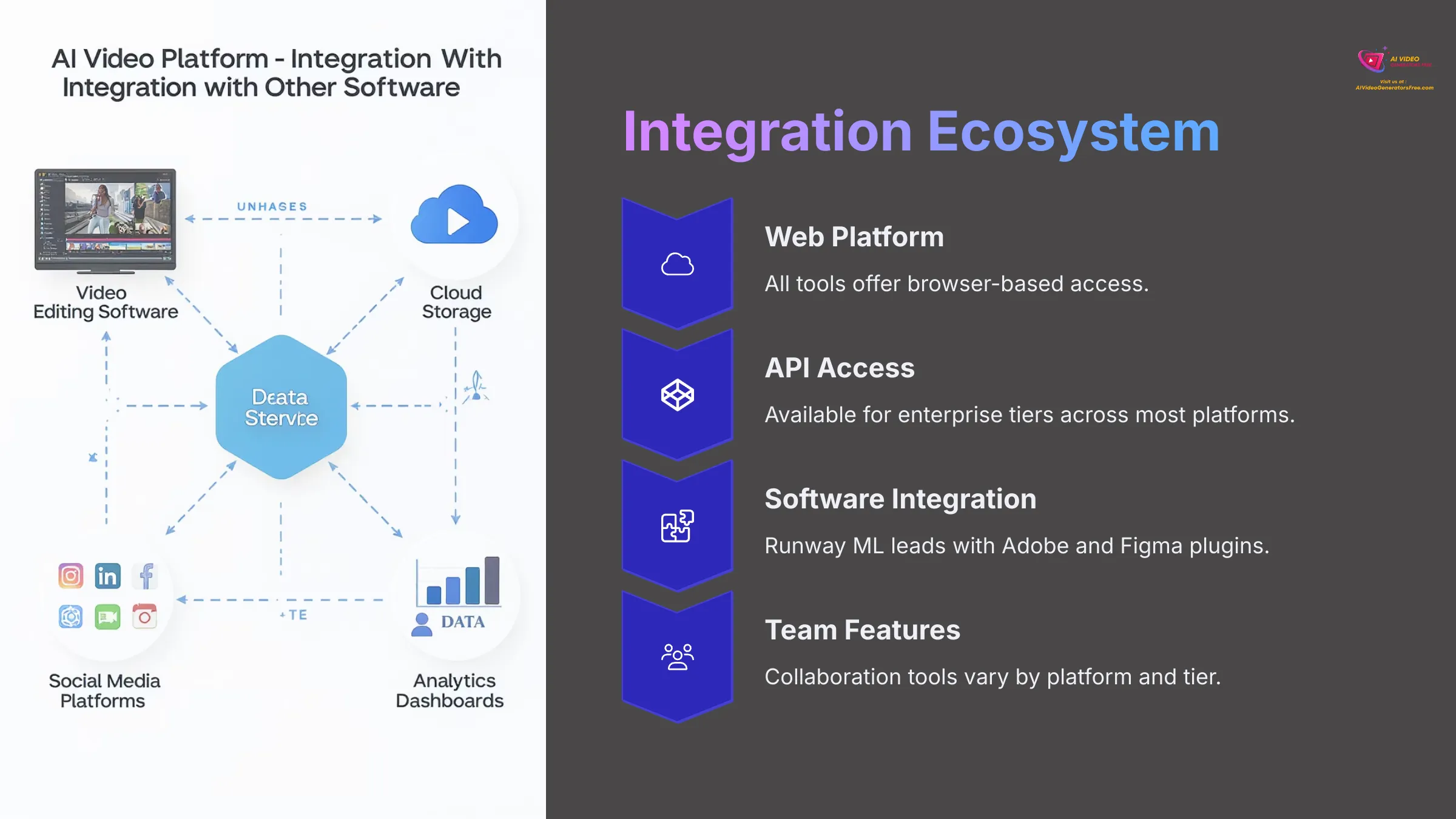 Integration Ecosystem