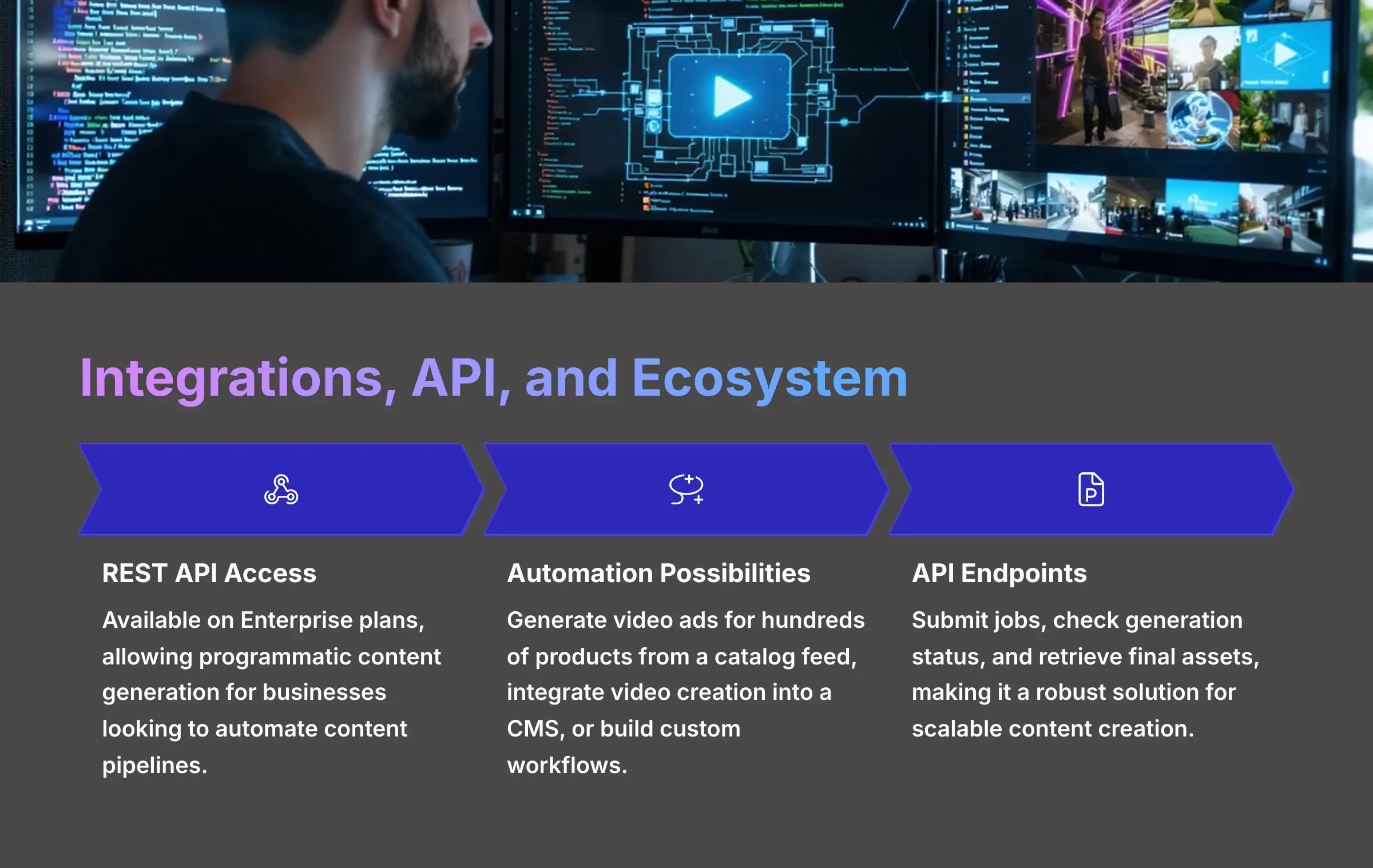 TopMediai Integrations API and Ecosystem