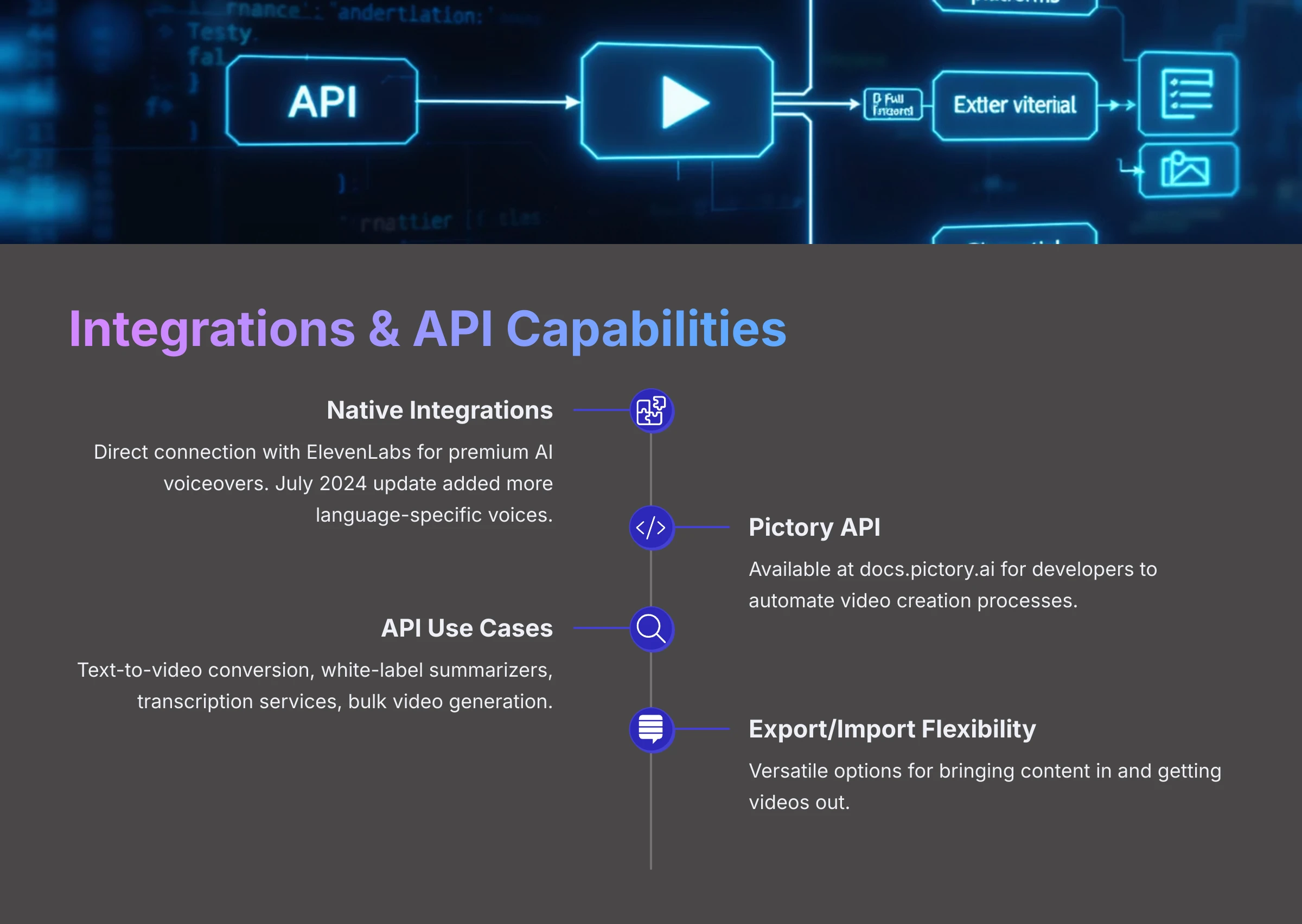 Integrations and API Capabilities