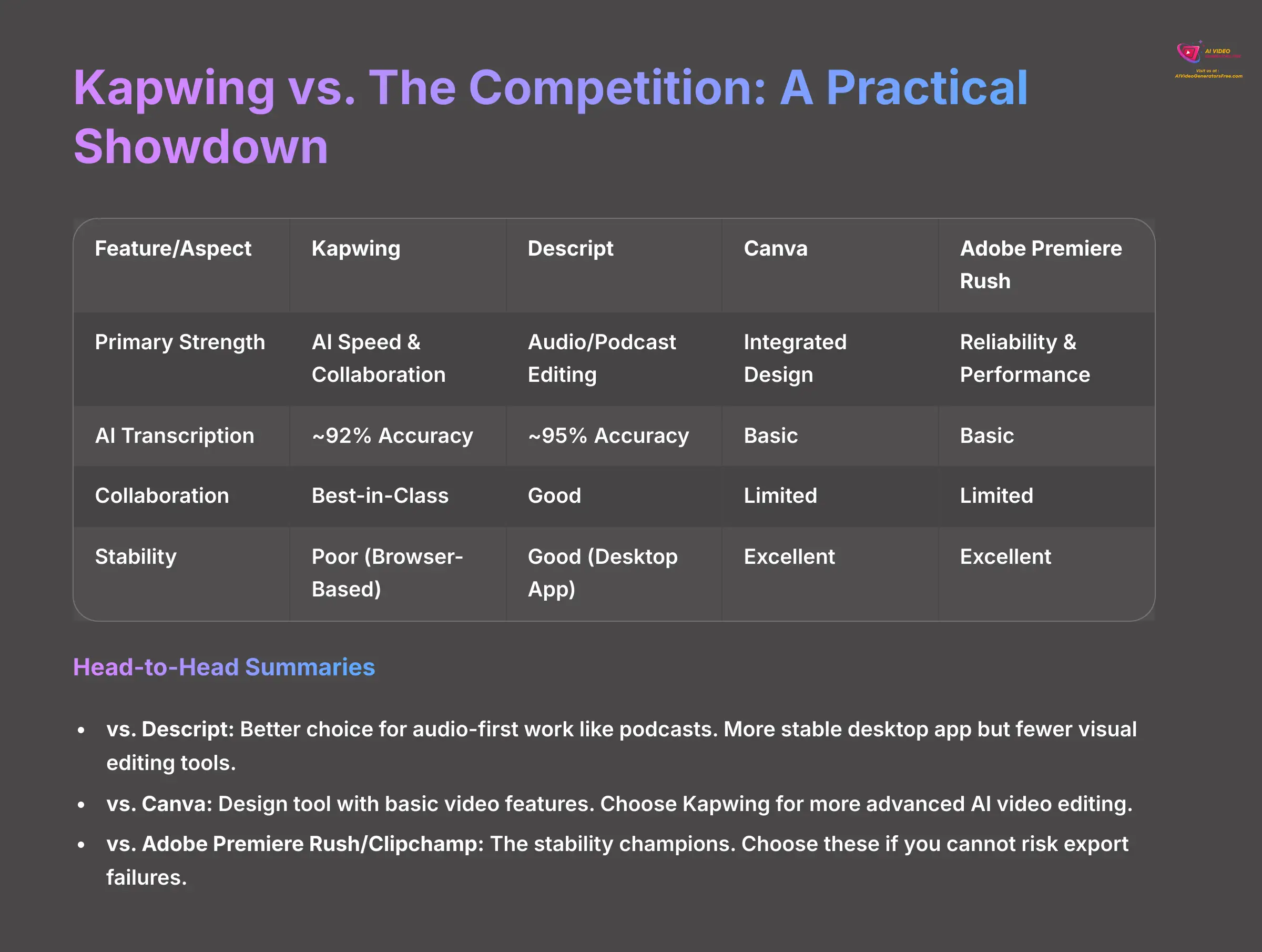 Kapwing vs The Competition: A Practical Showdown